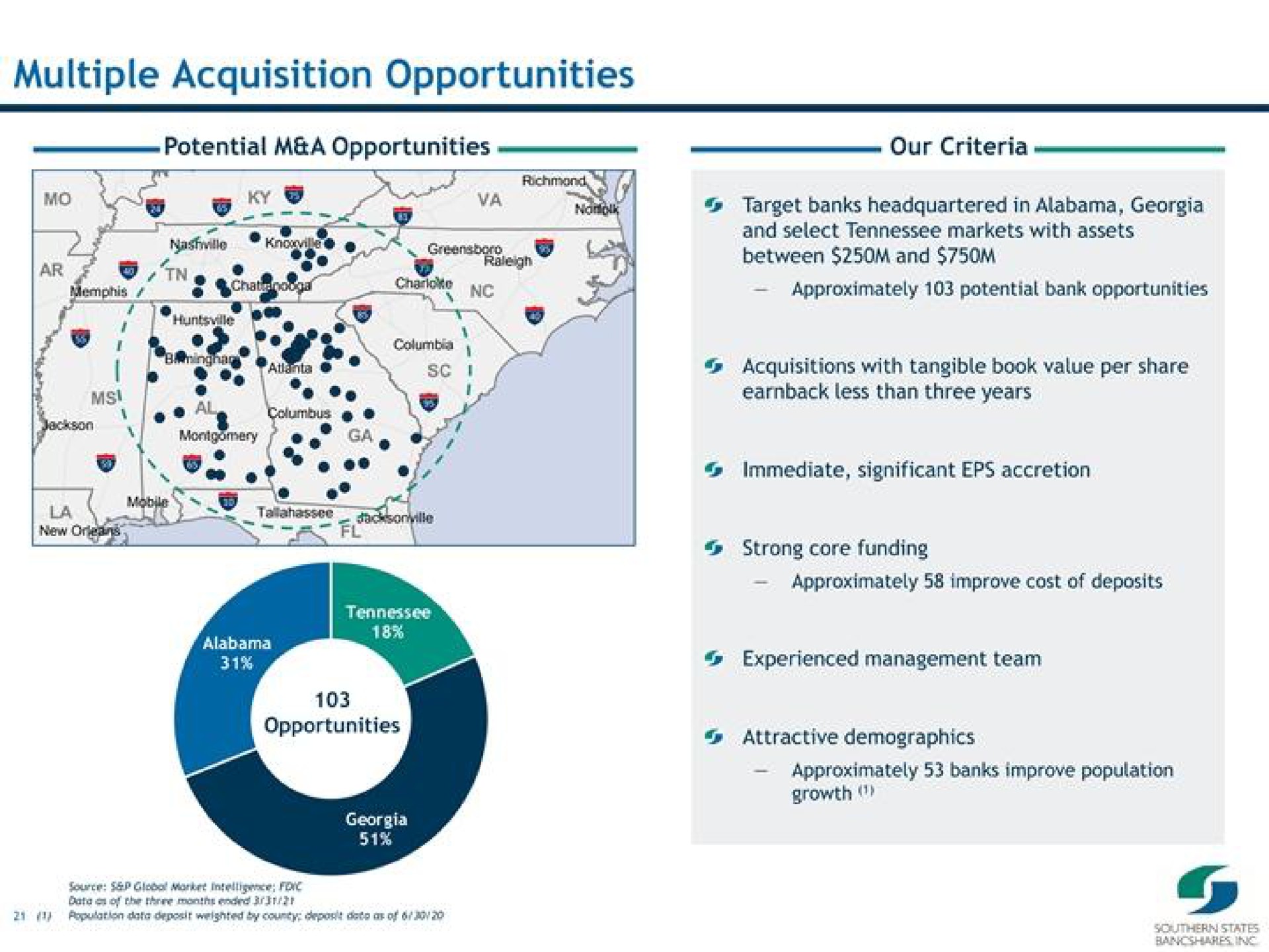 multiple acquisition opportunities | Southern States Bancshares