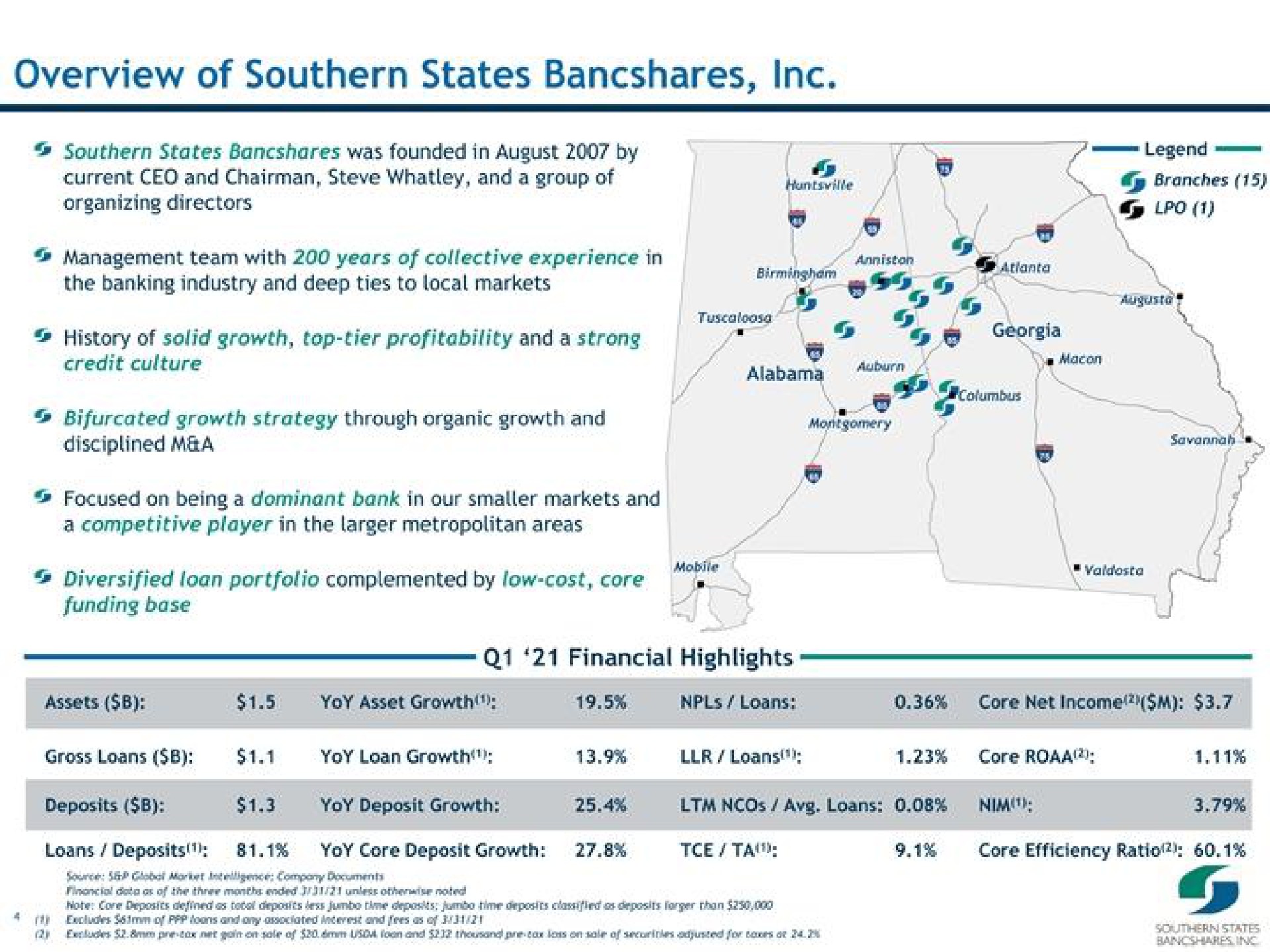 overview of southern states southern states was founded in august by the banking industry and deep ties to local markets diversified loan portfolio complemented by low cost core financial highlights nat ers i an legend | Southern States Bancshares