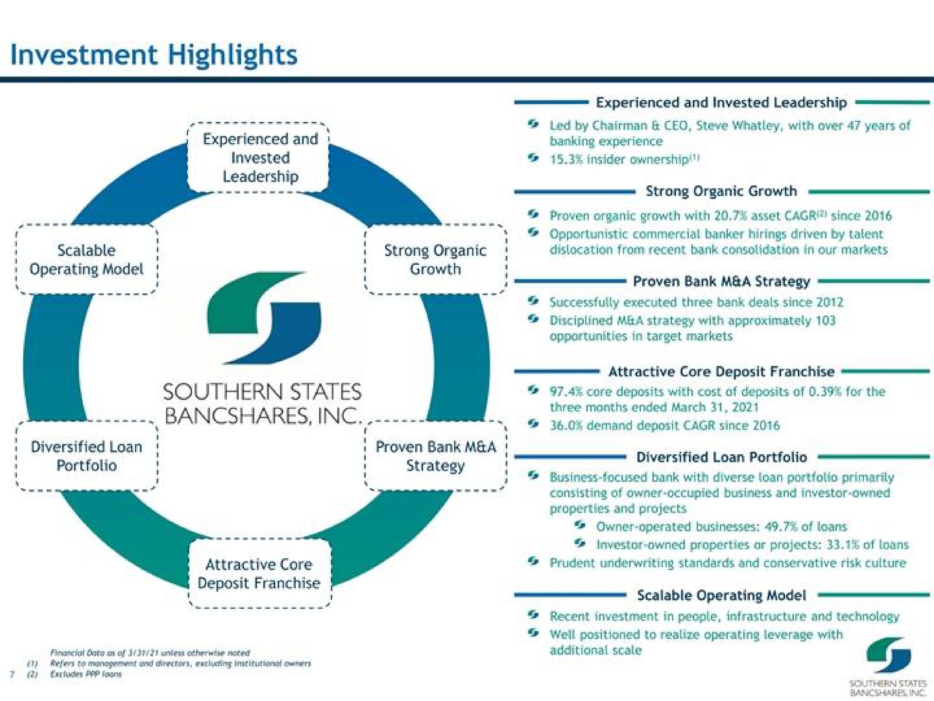 investment highlights growth | Southern States Bancshares