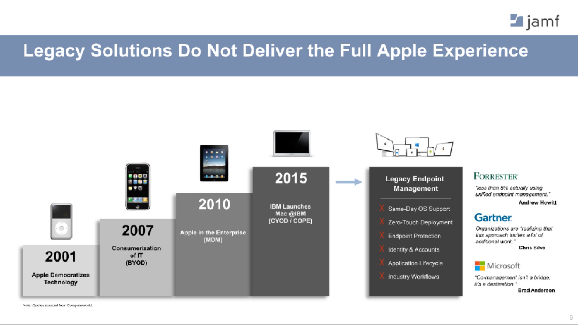legacy solutions do not deliver the full apple experience a | Jamf