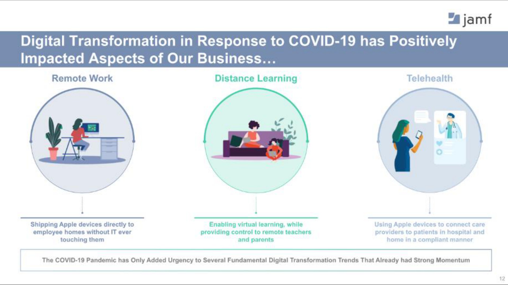 digital transformation in response to covid has positively impacted aspects of our business a | Jamf