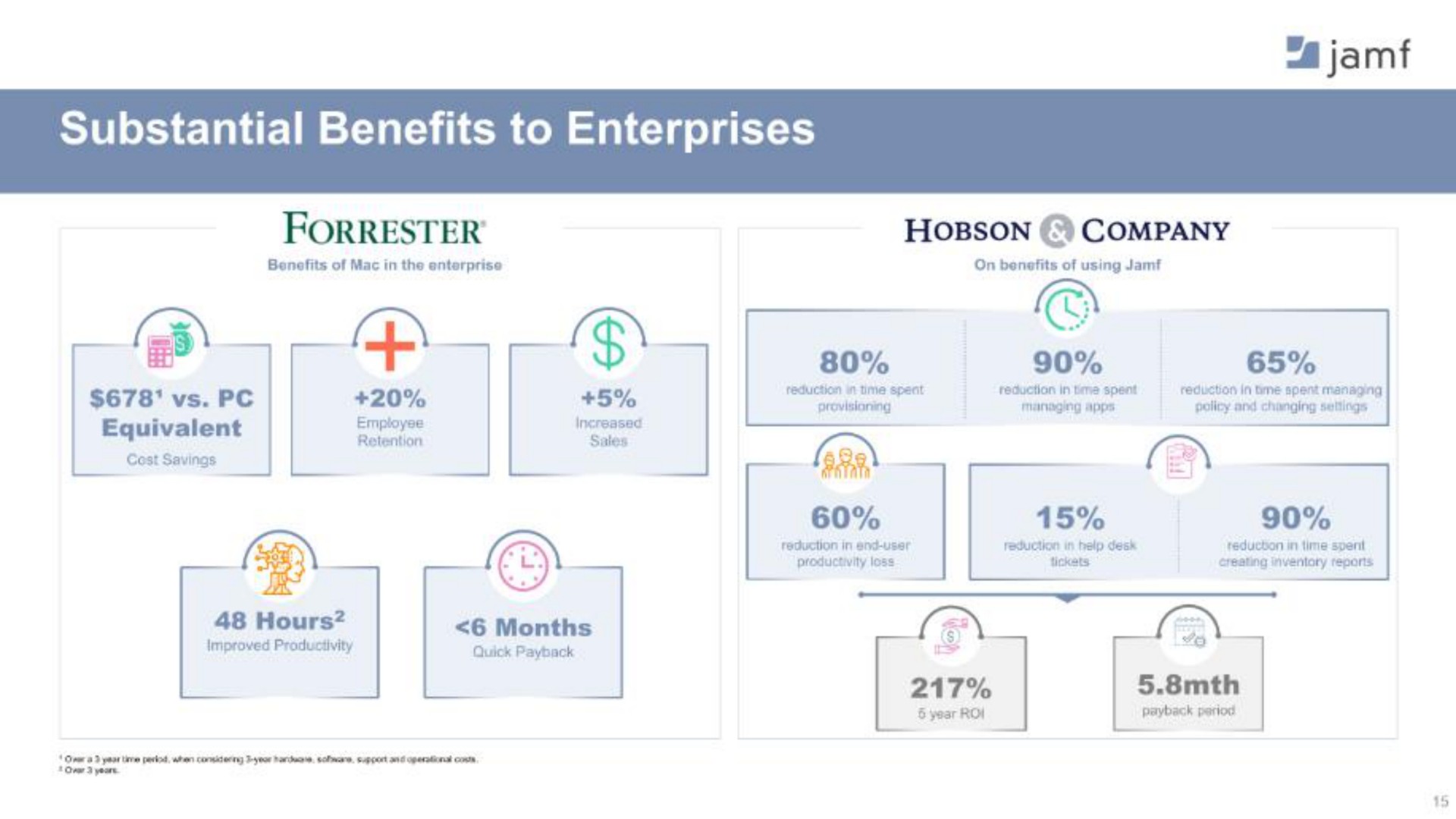 substantial benefits to enterprises company a ase a | Jamf