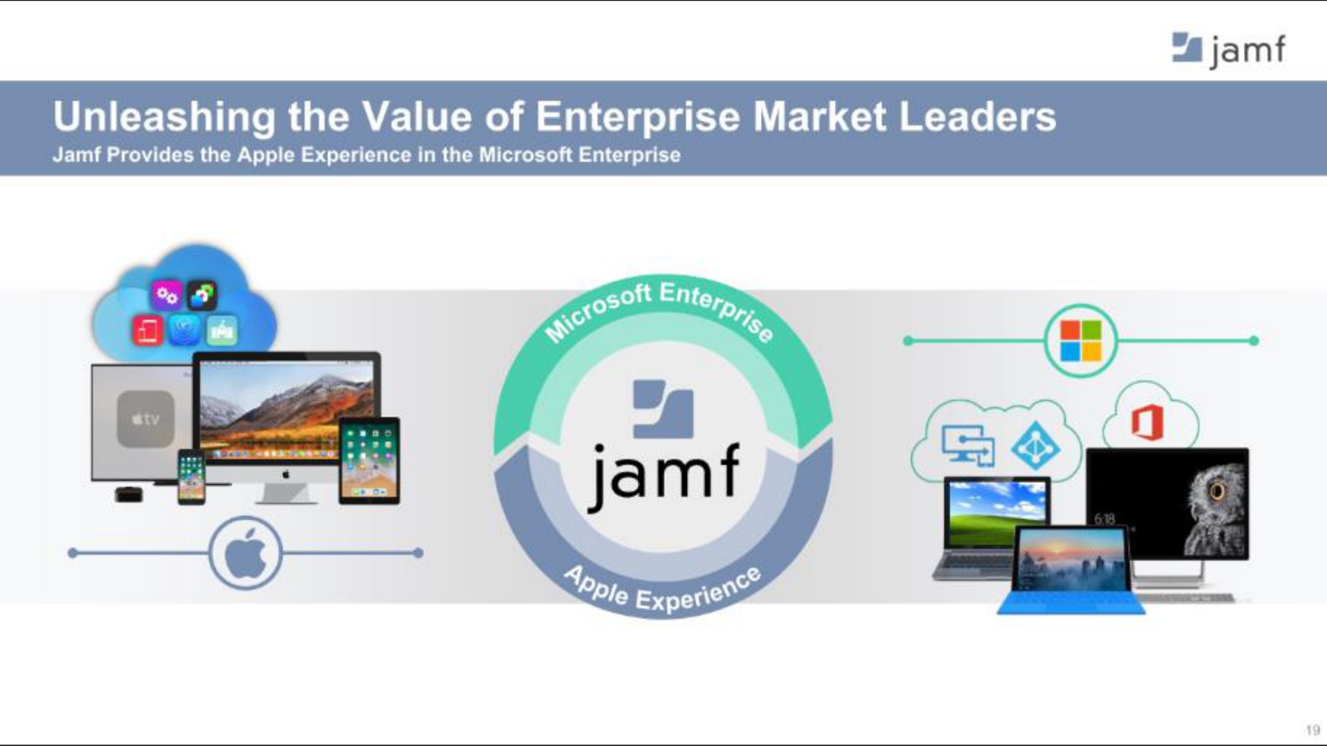 unleashing the value of enterprise market leaders a | Jamf