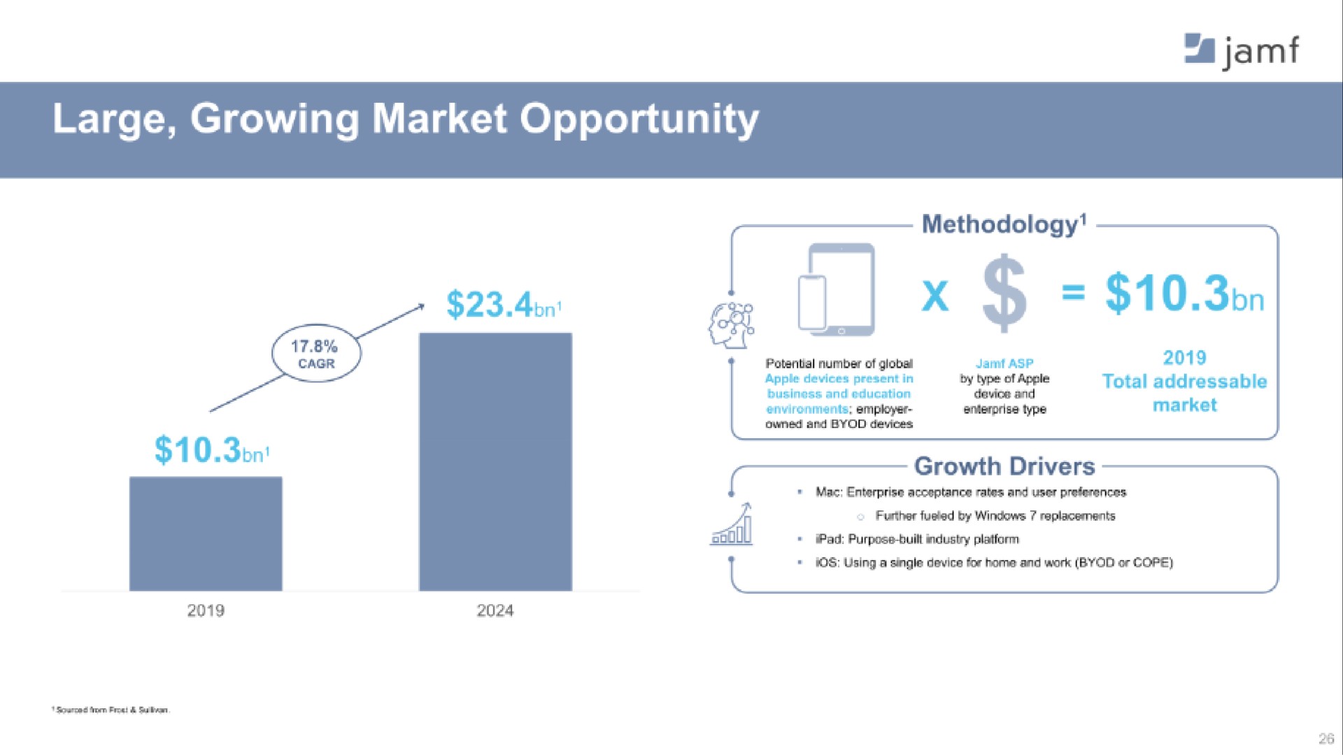 large growing market opportunity a | Jamf