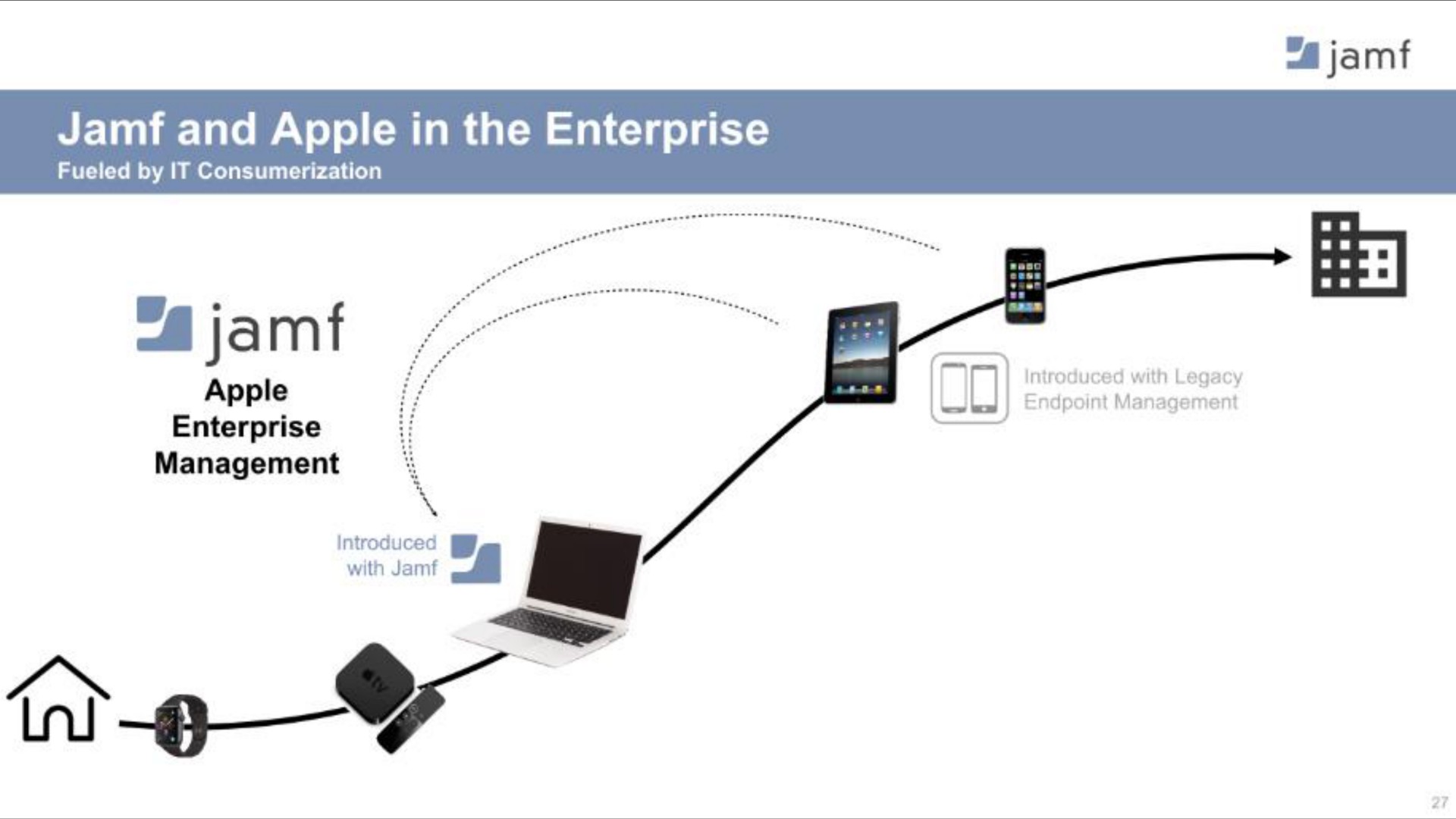 and apple in the enterprise a a | Jamf