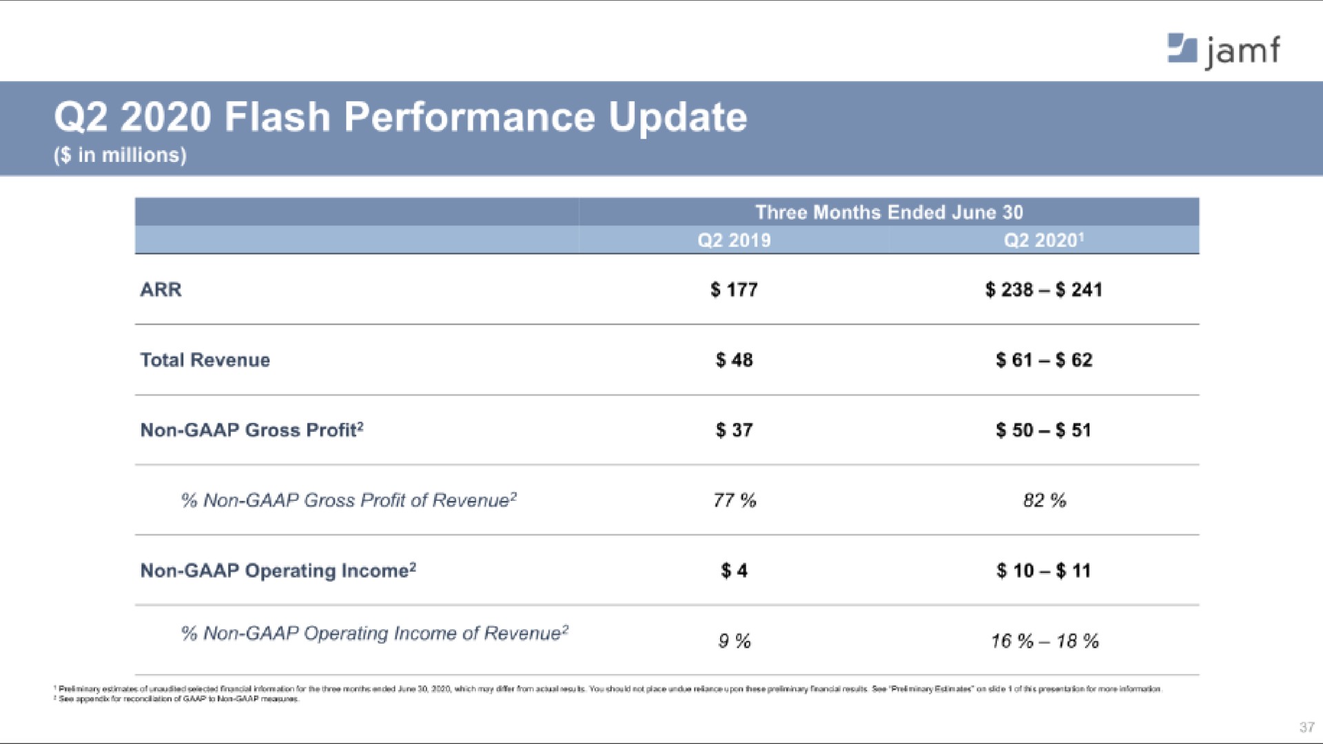 a flash performance update | Jamf