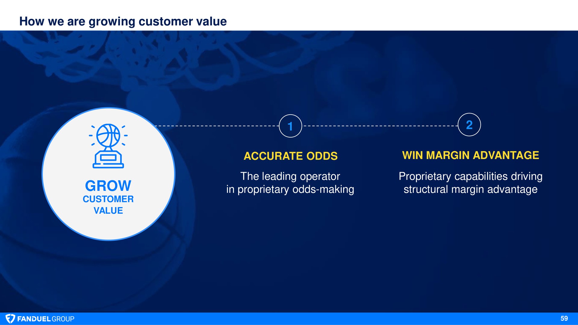 how we are growing customer value accurate odds win margin advantage the leading operator in proprietary odds making proprietary capabilities driving structural margin advantage grow | Flutter