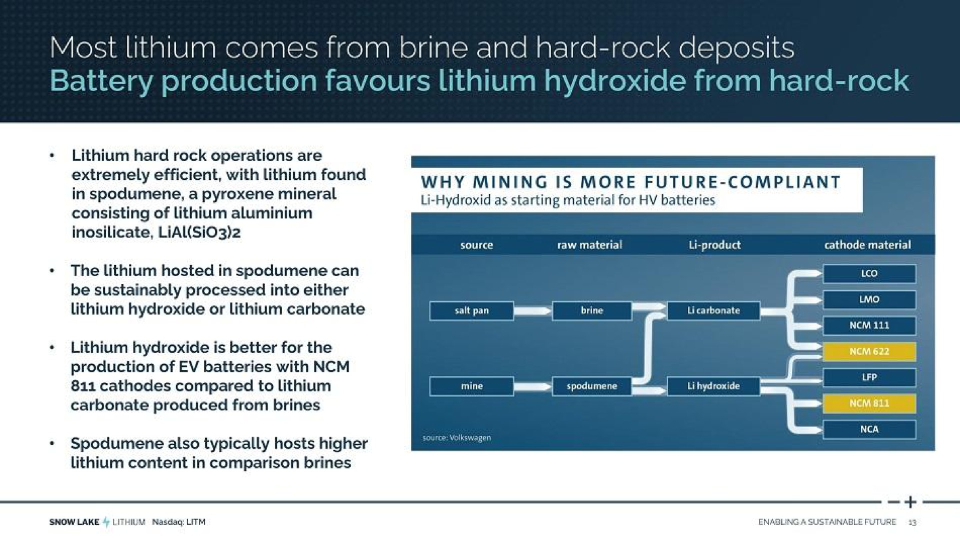 most lithium comes from brine and hard rock deposits battery production lithium hydroxide from hard rock | Snow Lake Resources