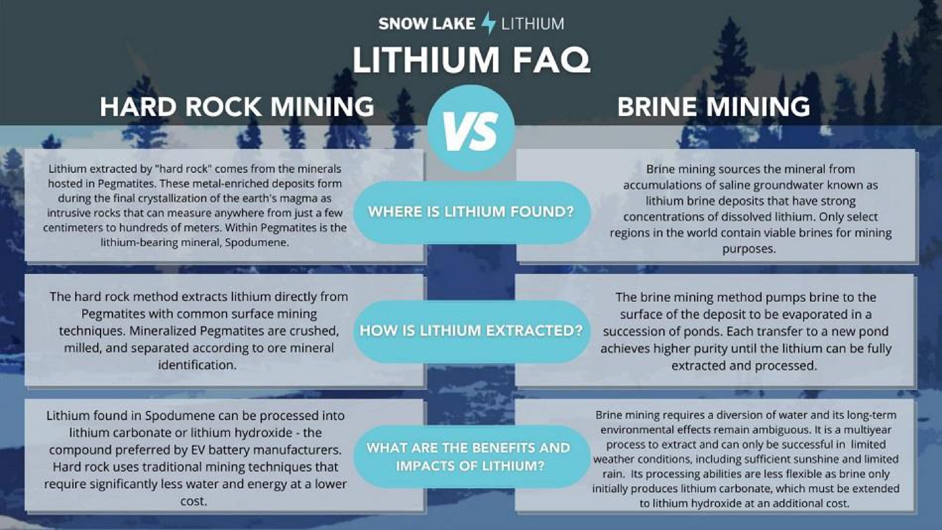 lithium hard rock mining | Snow Lake Resources