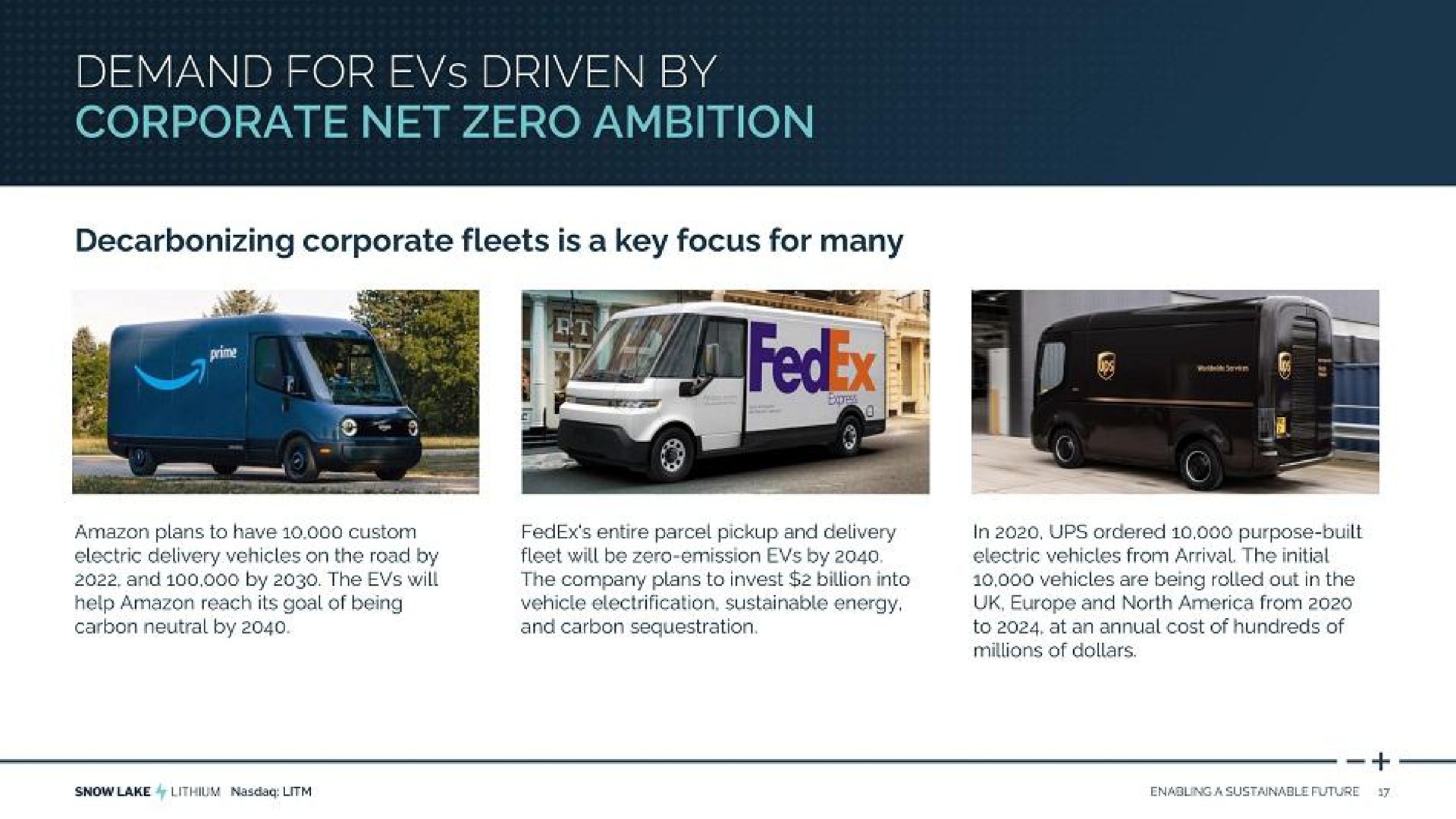 demand for driven by corporate net zero ambition | Snow Lake Resources