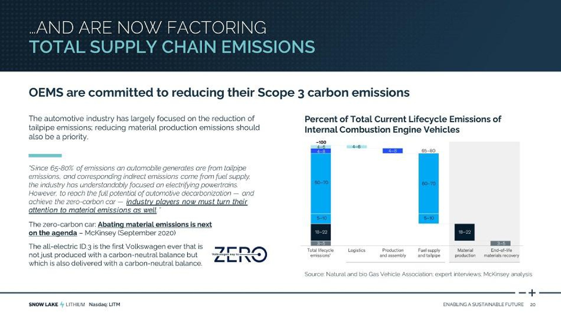 wand are now factoring total supply chain emissions | Snow Lake Resources