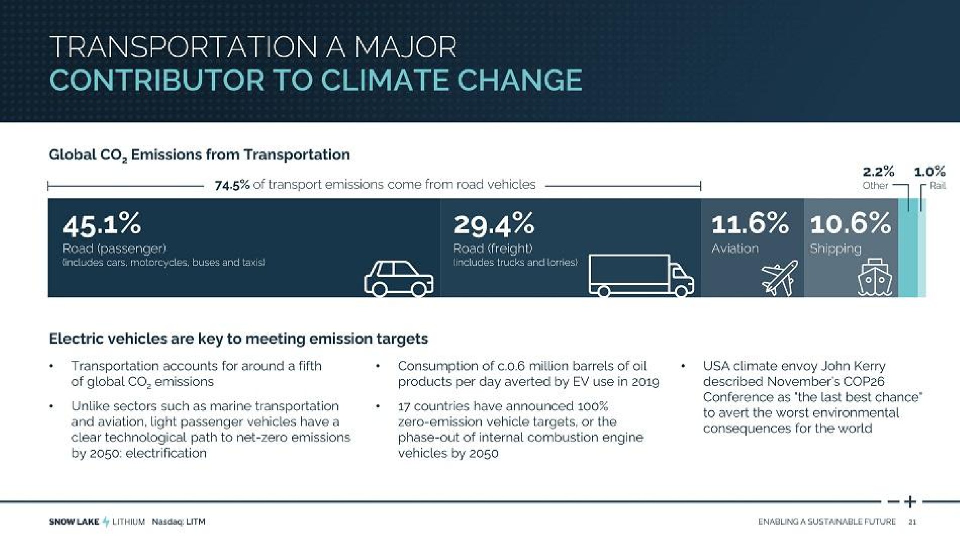 transportation a major contributor to climate change | Snow Lake Resources