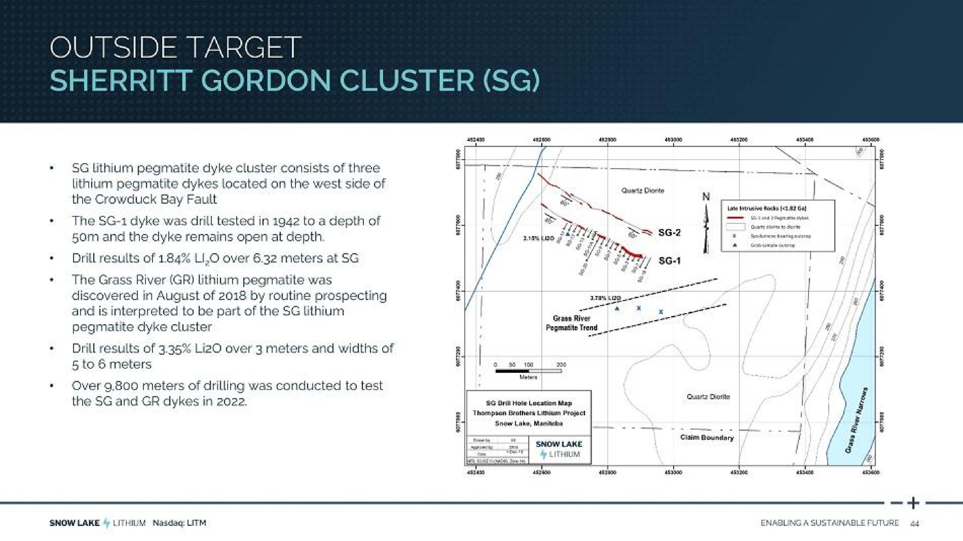 outside target cluster | Snow Lake Resources
