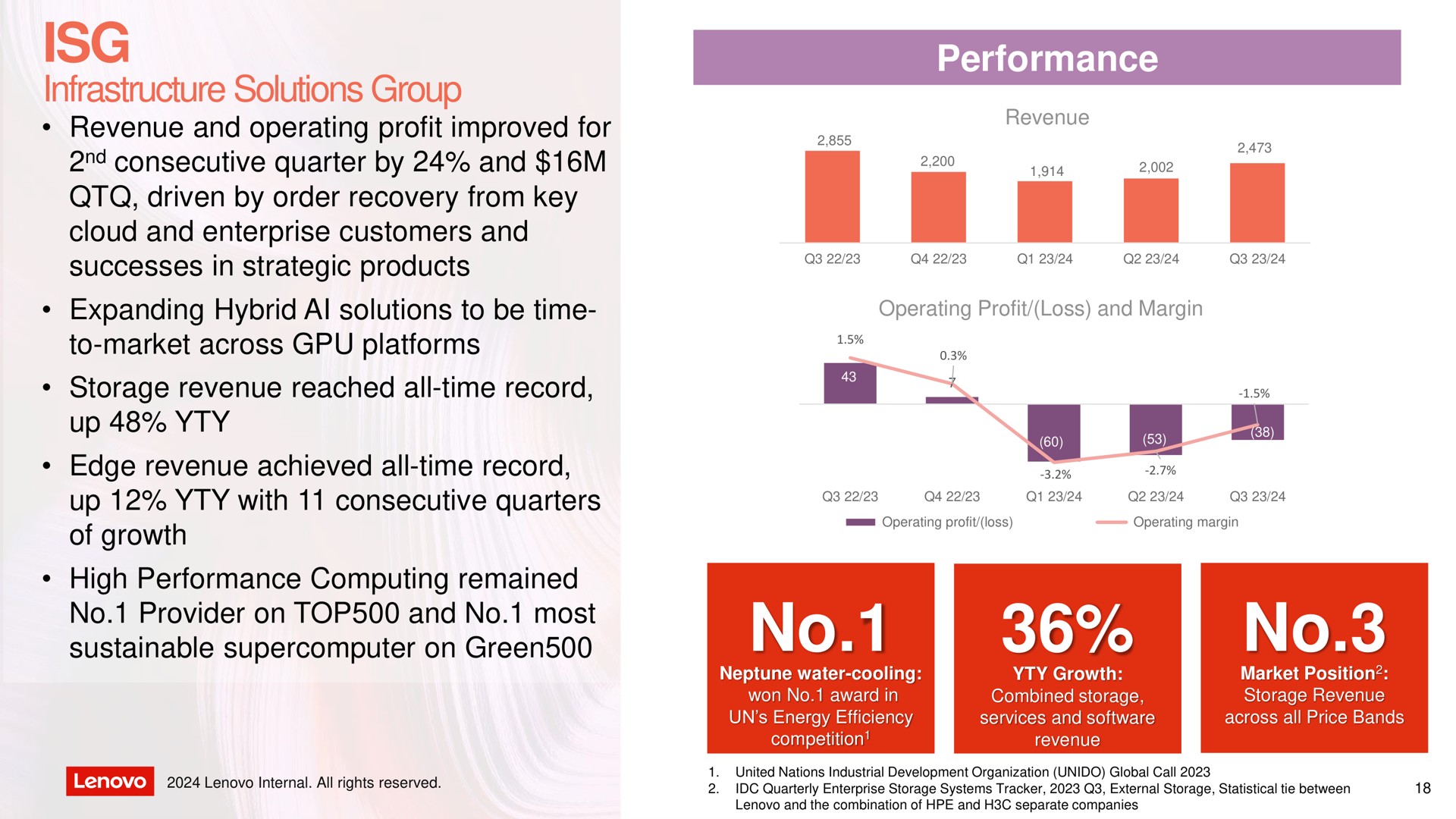 infrastructure solutions group performance no no | Lenovo