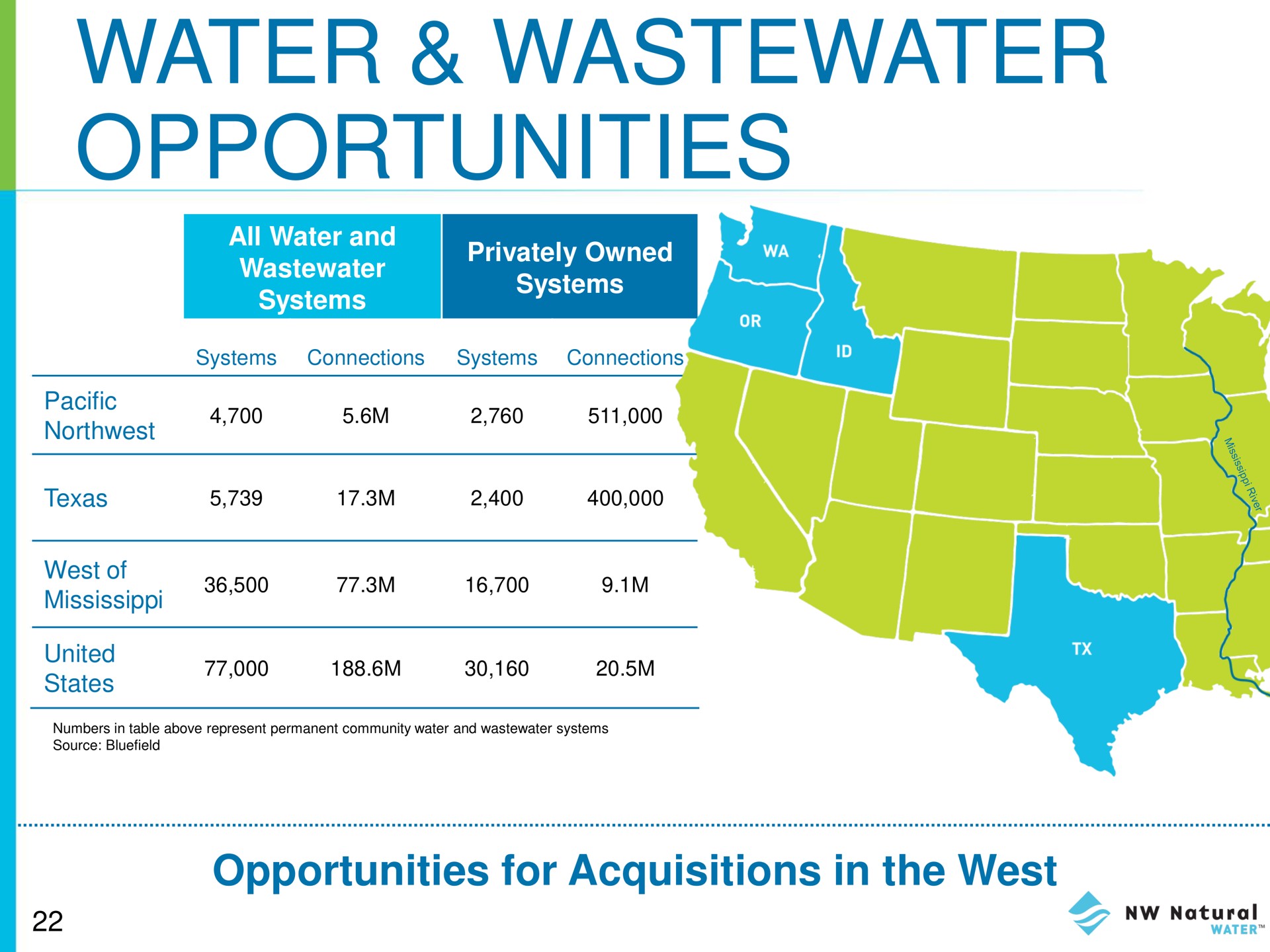 water opportunities | NW Natural Holdings