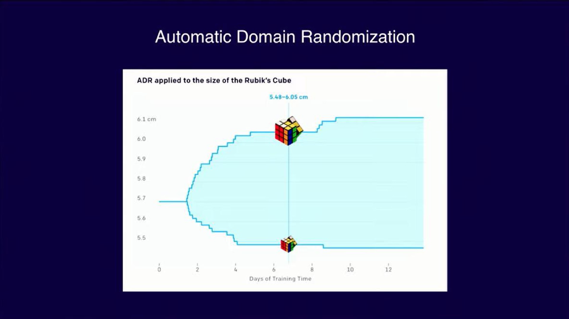 automatic domain randomization | OpenAI