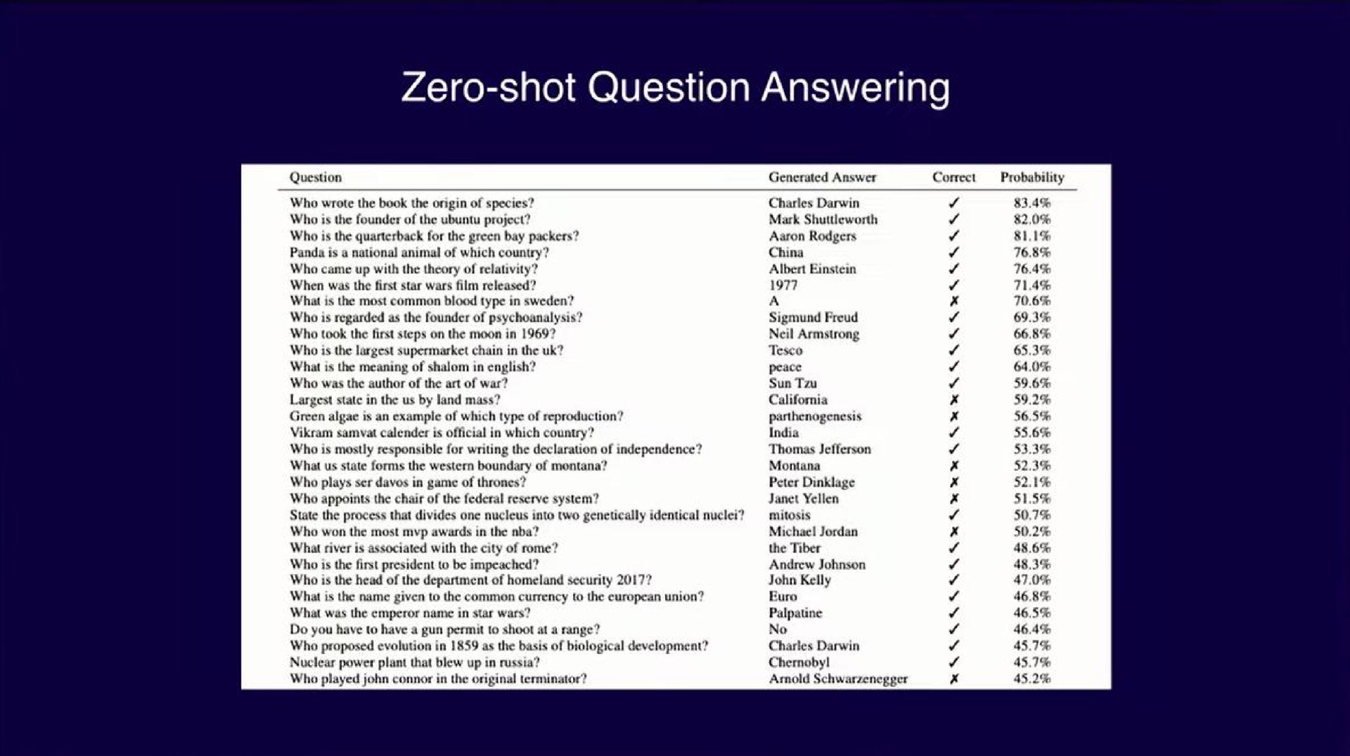 zero shot question answering a | OpenAI