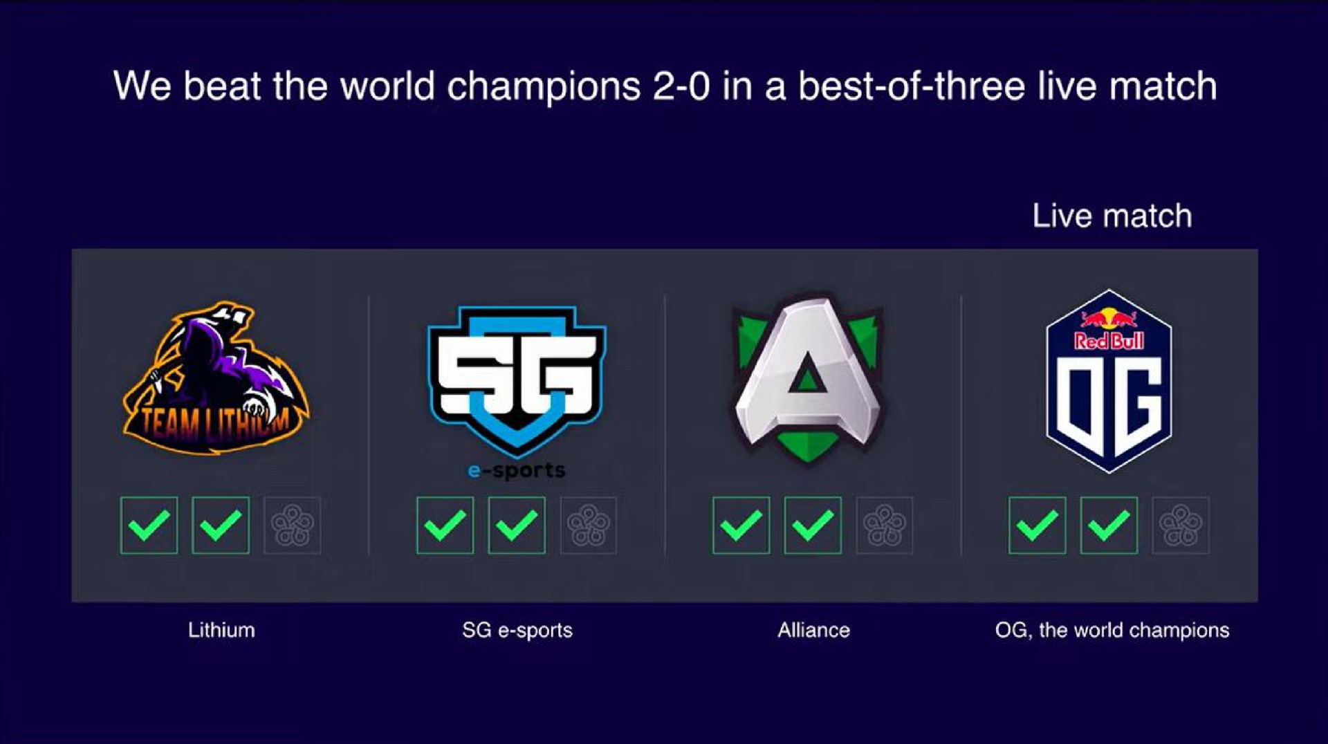 we beat the world champions in a best of three live match live match | OpenAI