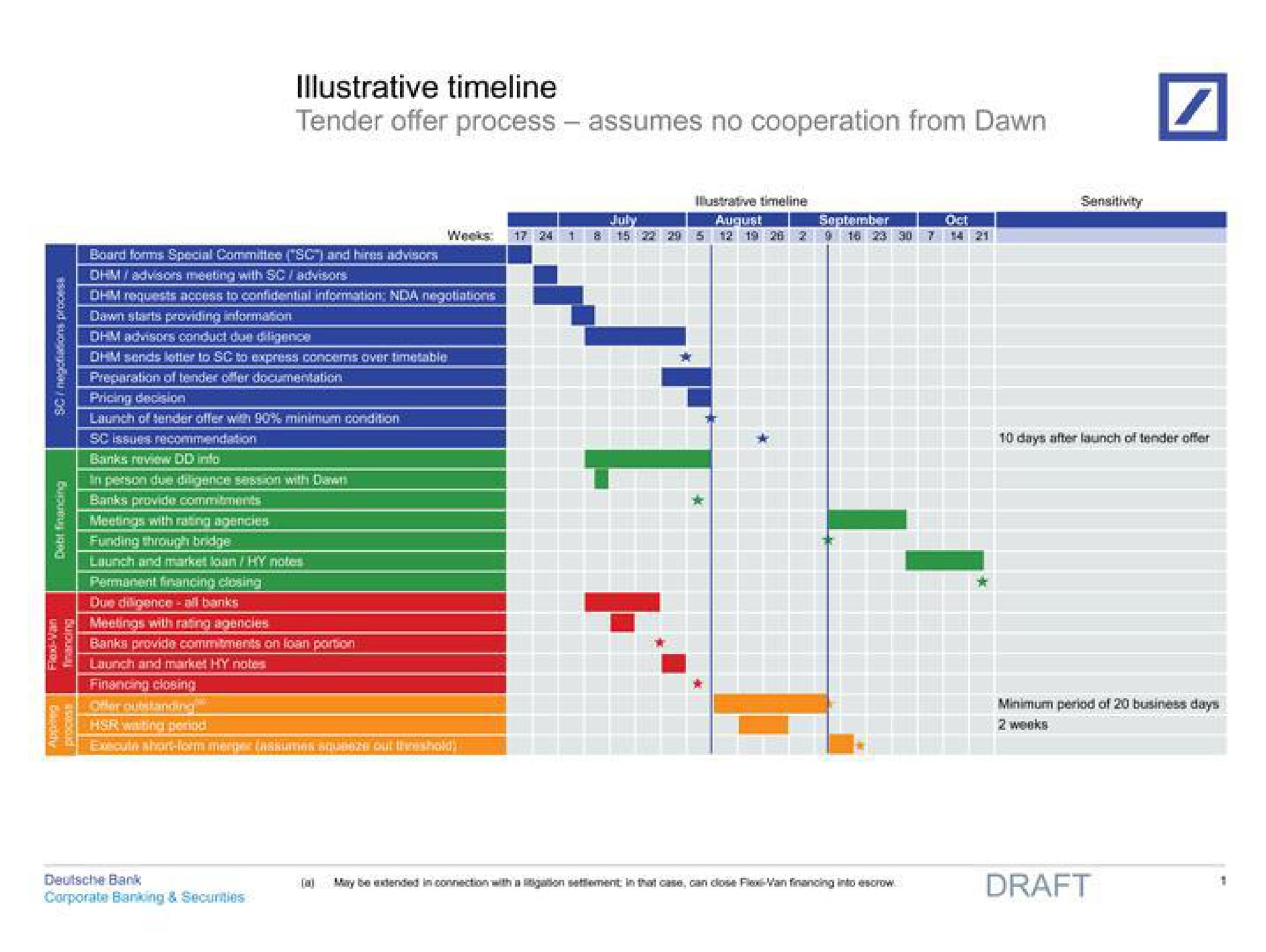 lustrative tender offer process assumes no from dawn | Deutsche Bank