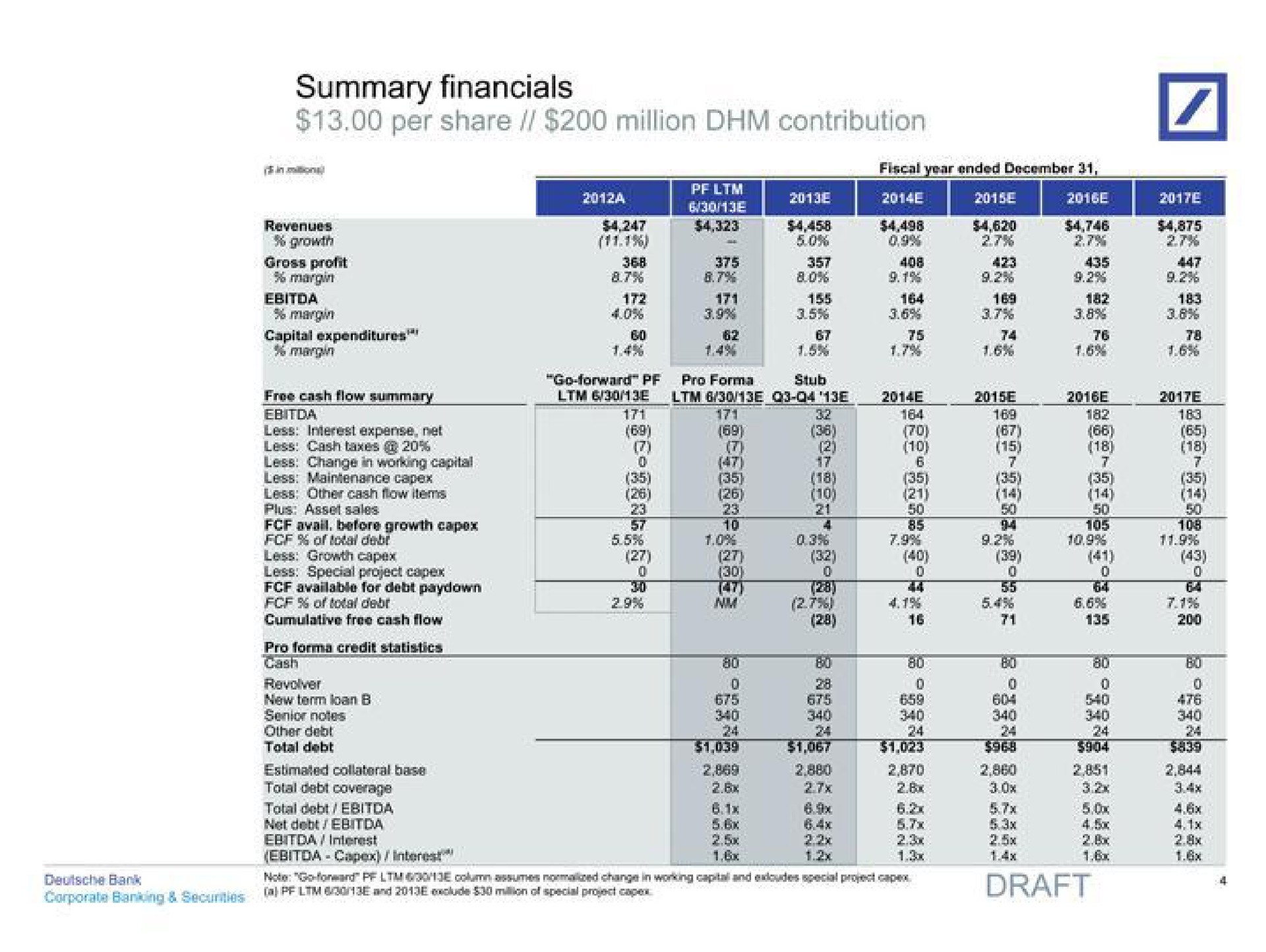 summary per share million contribution | Deutsche Bank
