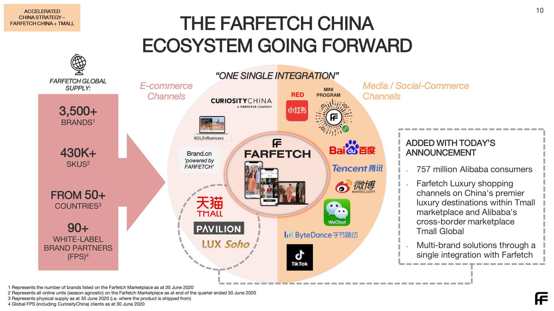 the china ecosystem going forward i | Farfetch