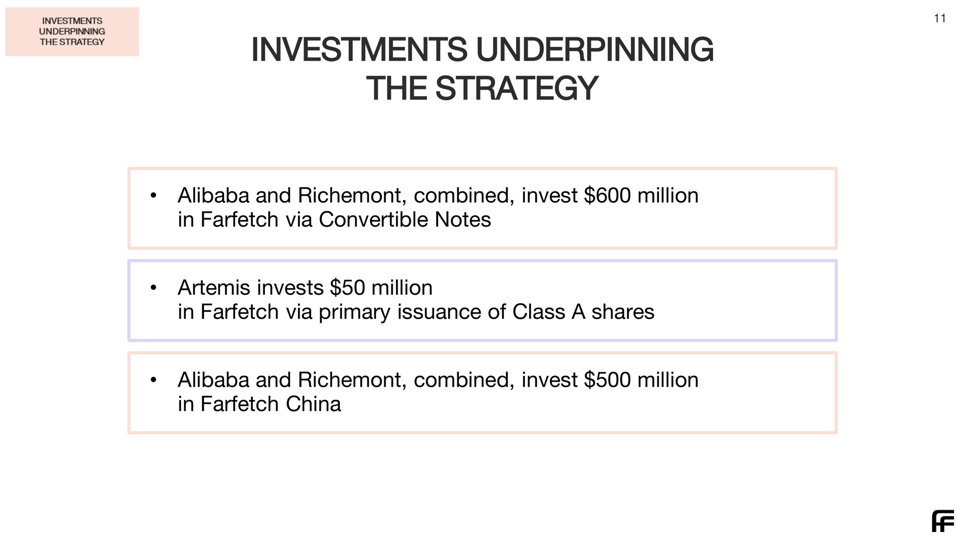 investments underpinning the strategy | Farfetch