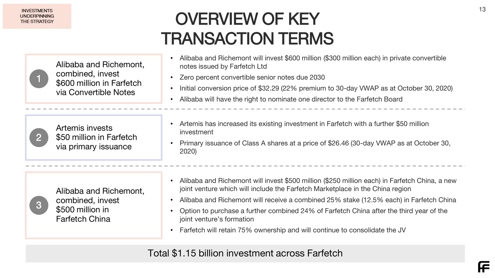 overview of key transaction terms | Farfetch
