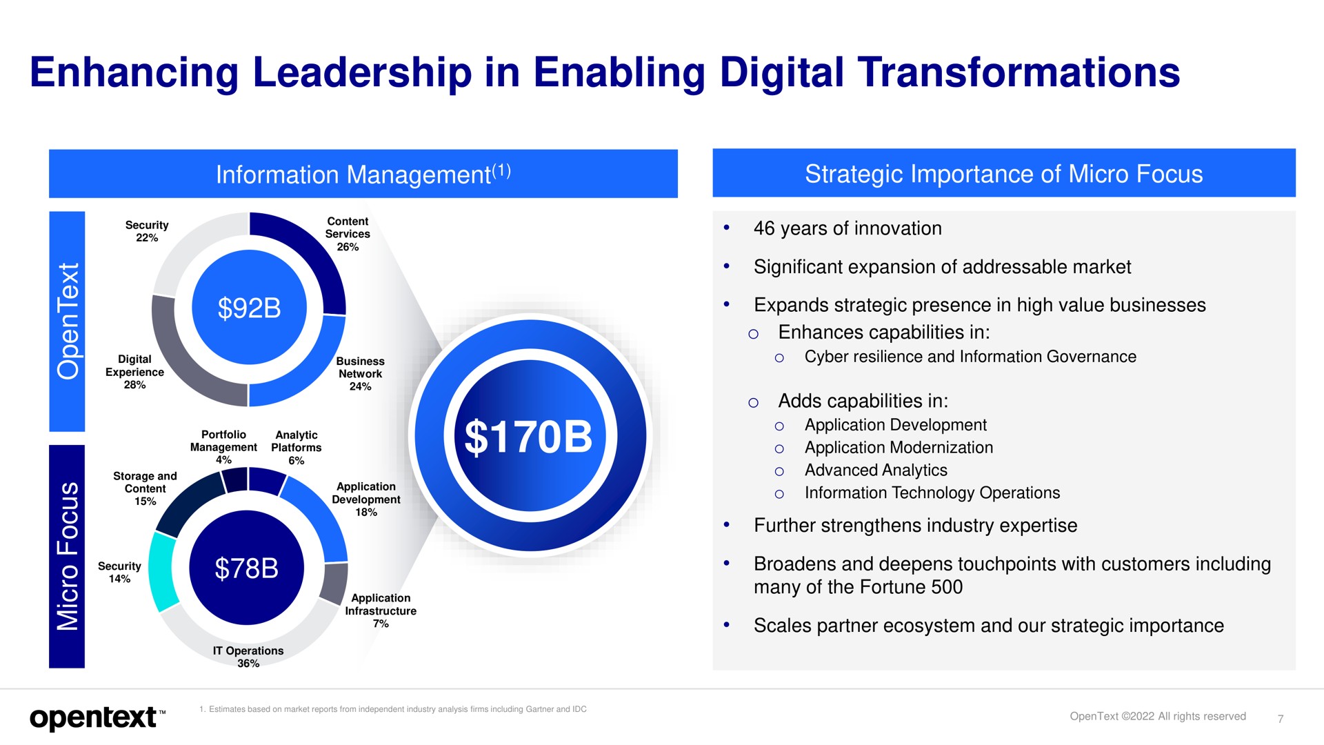 enhancing leadership in enabling digital transformations | OpenText
