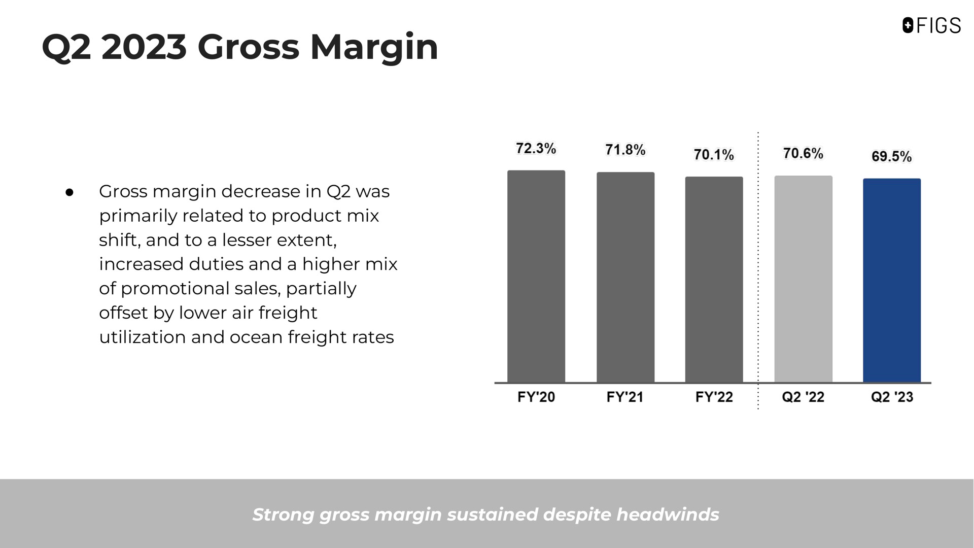 gross margin gross margin decrease in was primarily related to product mix shift and to a lesser extent increased duties and a higher mix of promotional sales partially offset by lower air freight utilization and ocean freight rates | FIGS