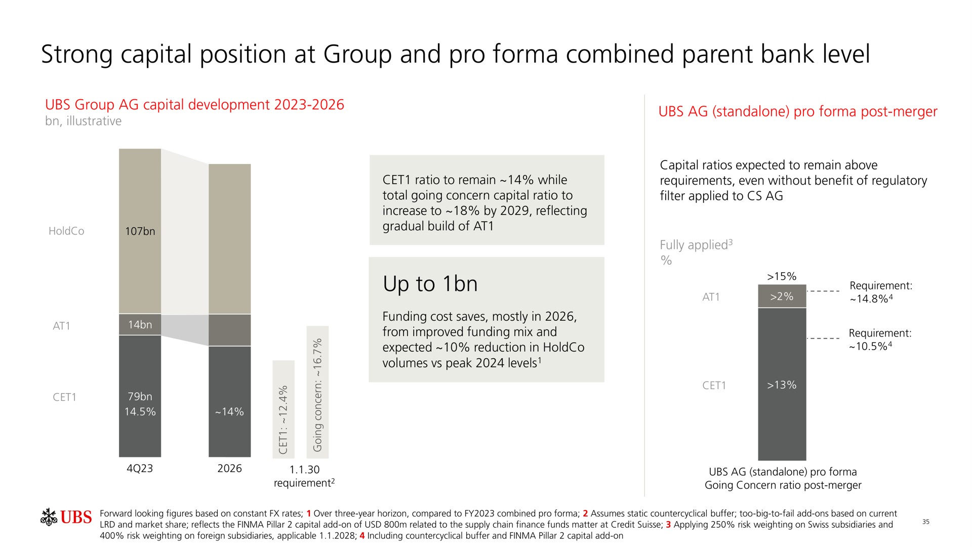 strong capital position at group and pro combined parent bank level up to | UBS