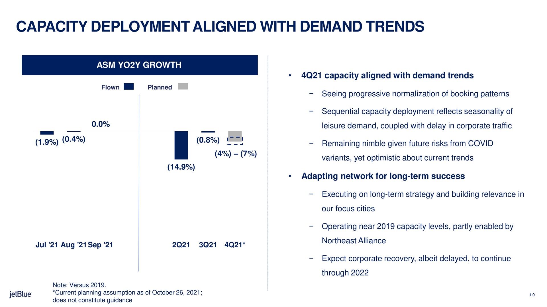 capacity deployment aligned with demand trends northeast alliance | jetBlue