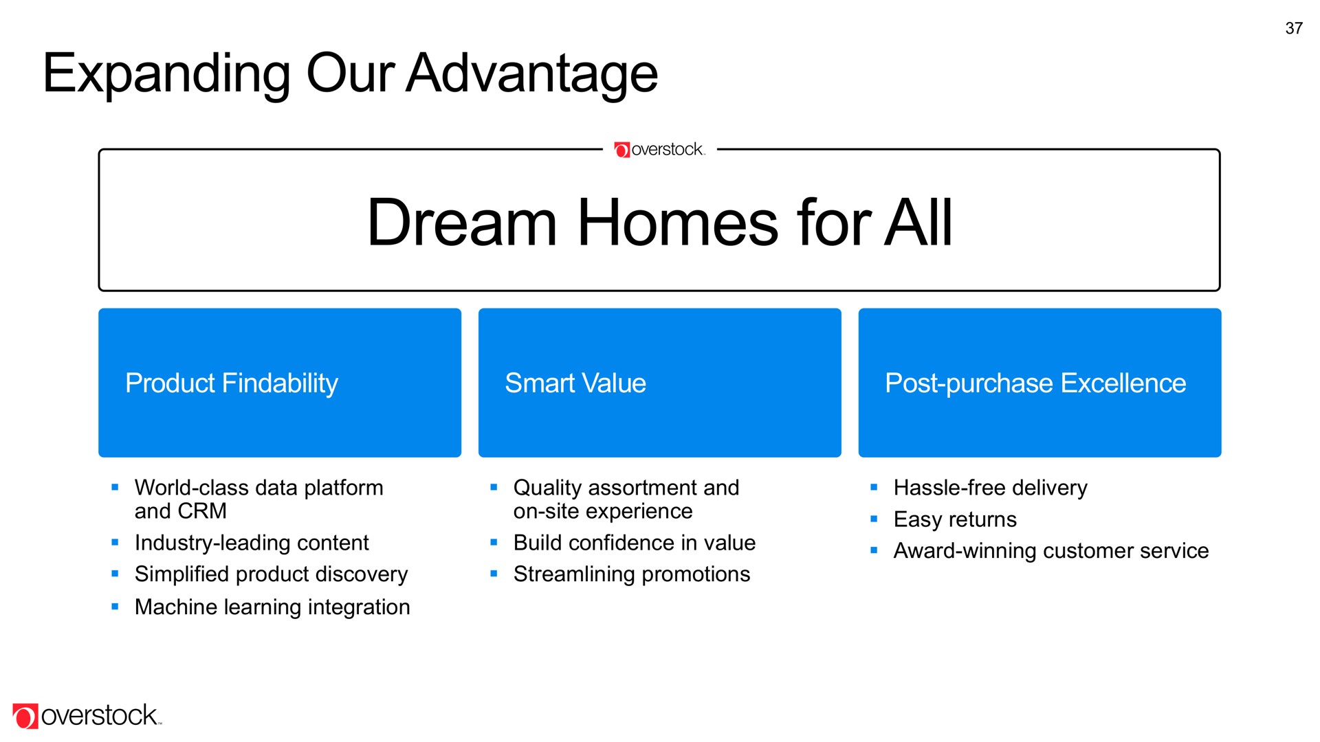 expanding our advantage dream homes for all | Overstock