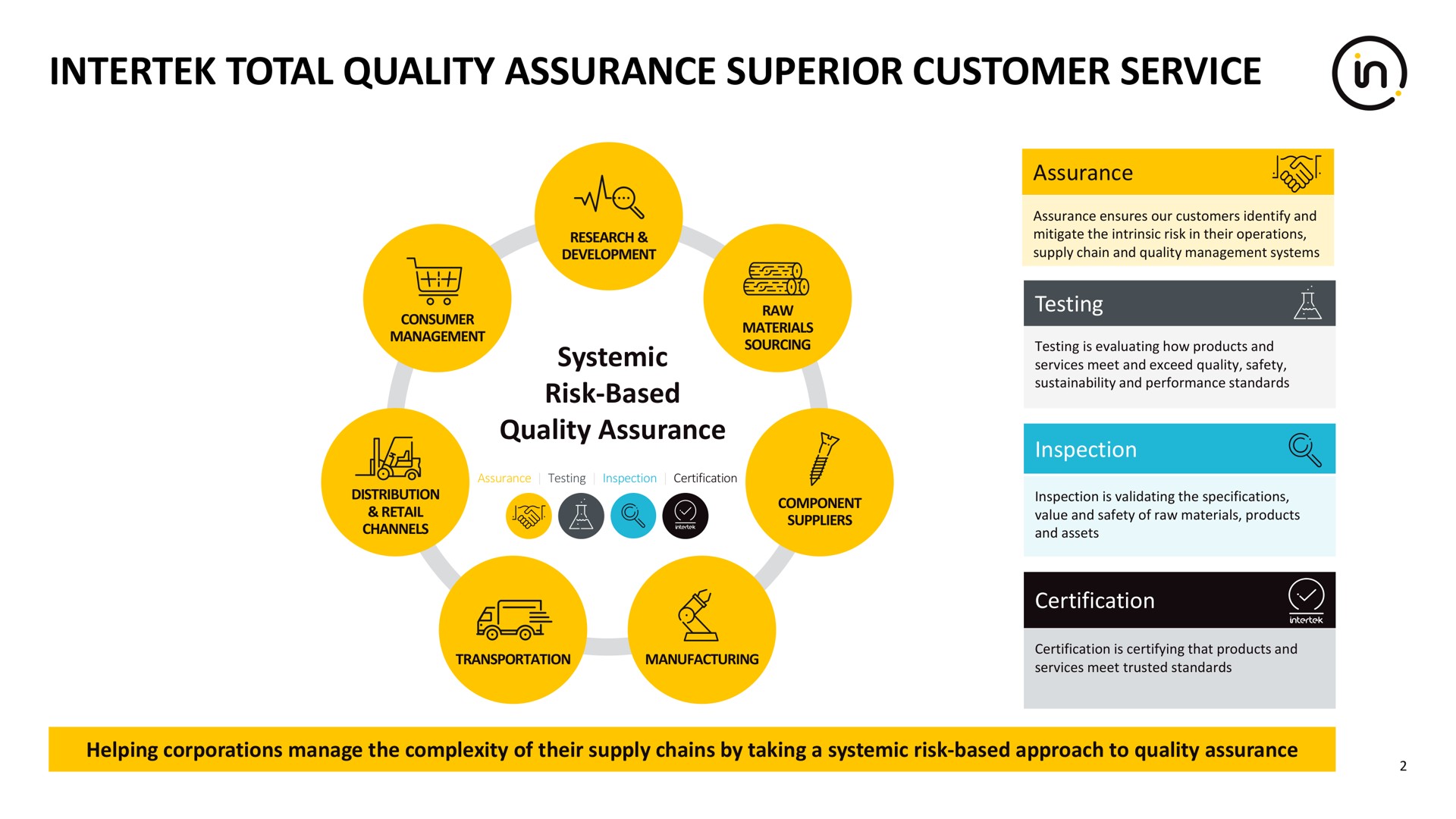total quality assurance superior customer service component | Intertek
