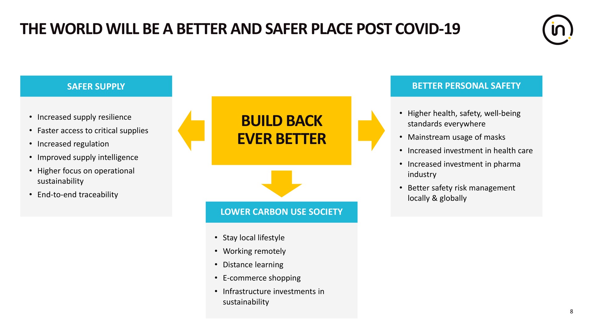 the world will be a better and place post covid build back ever better | Intertek