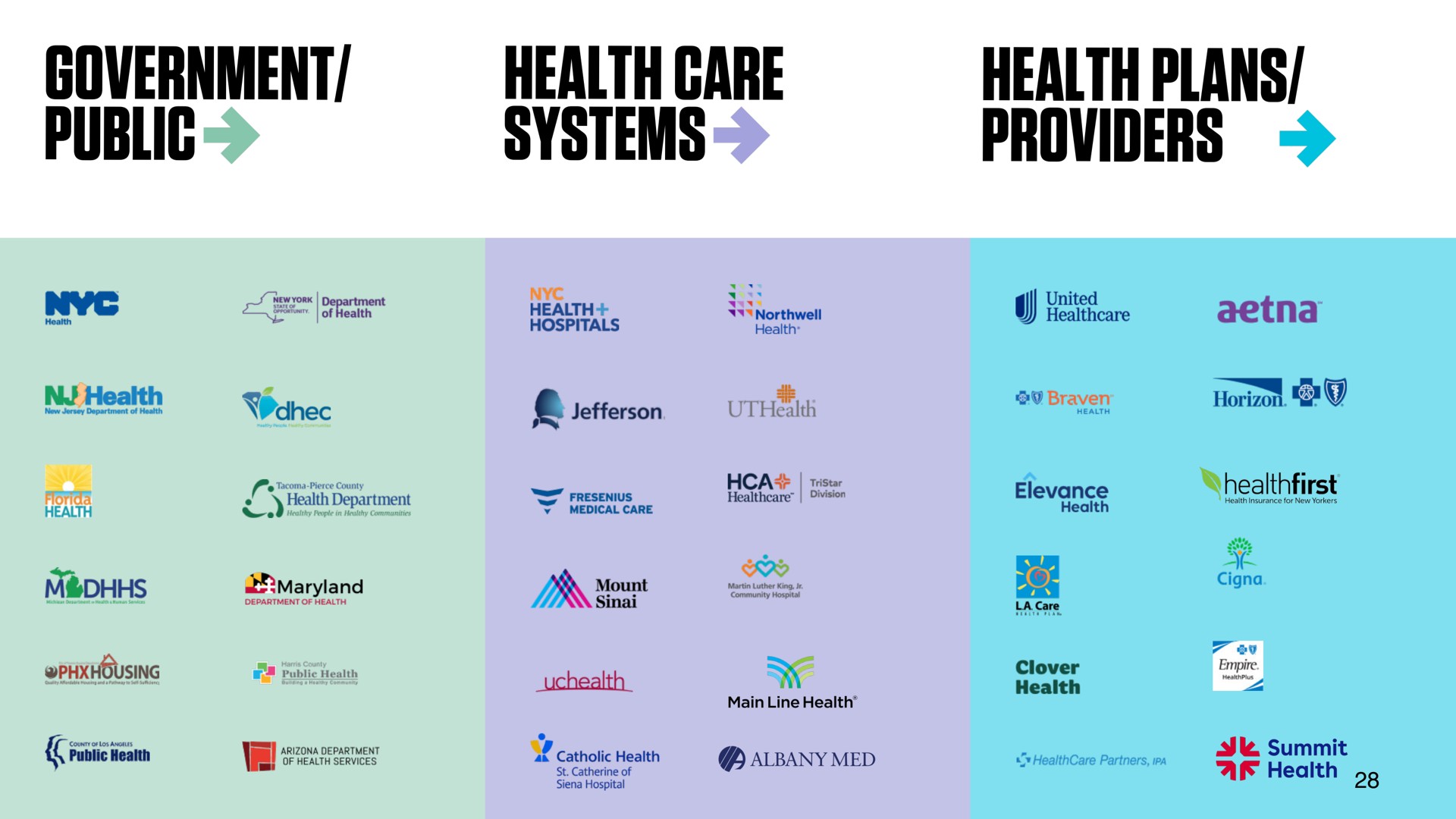 government public health gare systems health plans providers pattee | DocGo