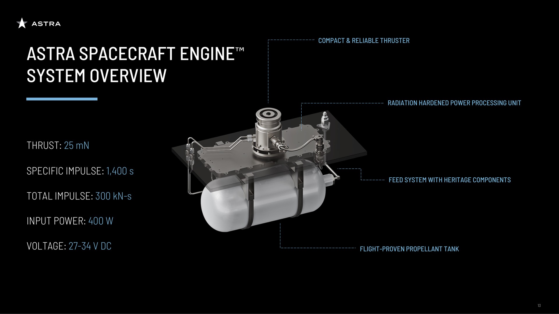 engine system overview | Astra