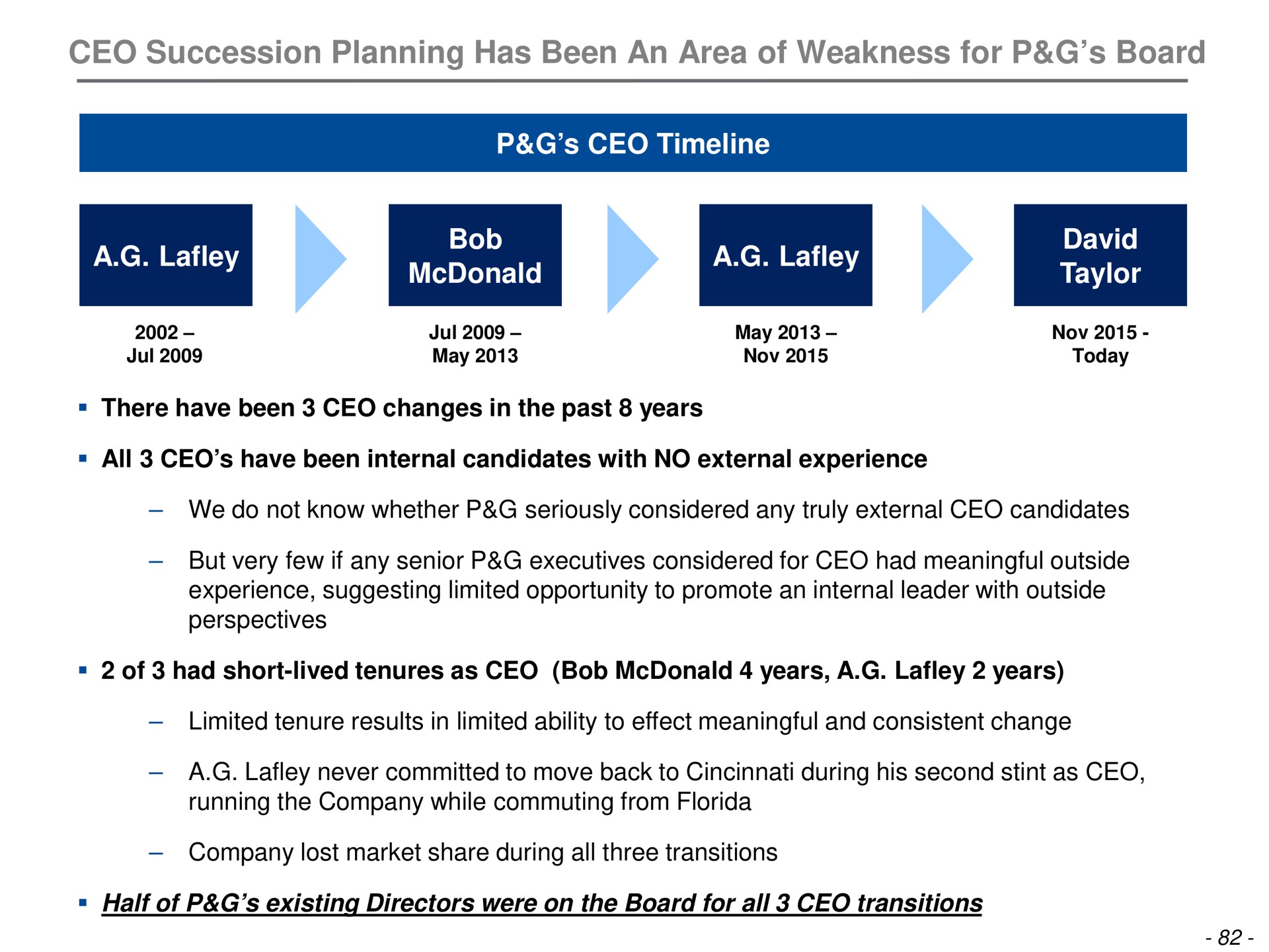 succession planning has been an area of weakness for board a bob a | Trian Partners