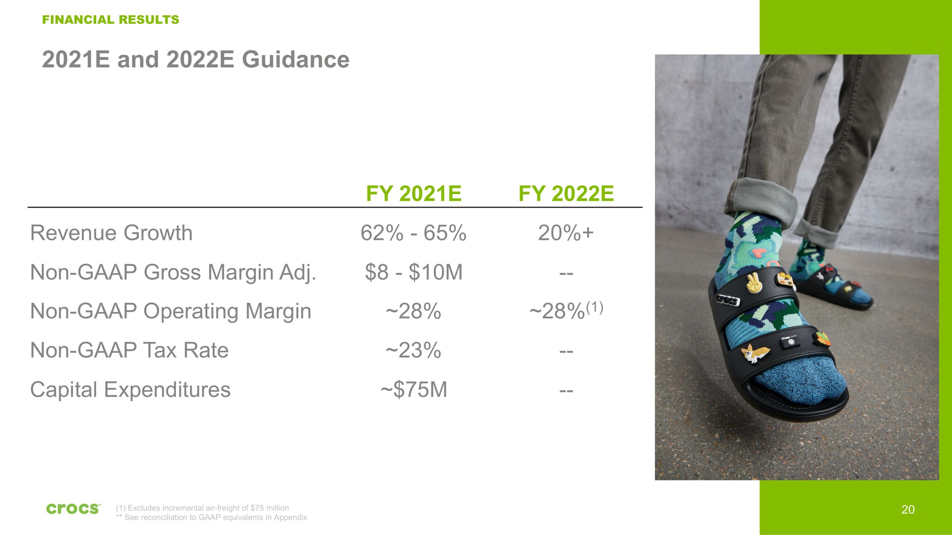 and guidance revenue growth non gross margin non operating margin non tax rate capital expenditures | Crocs