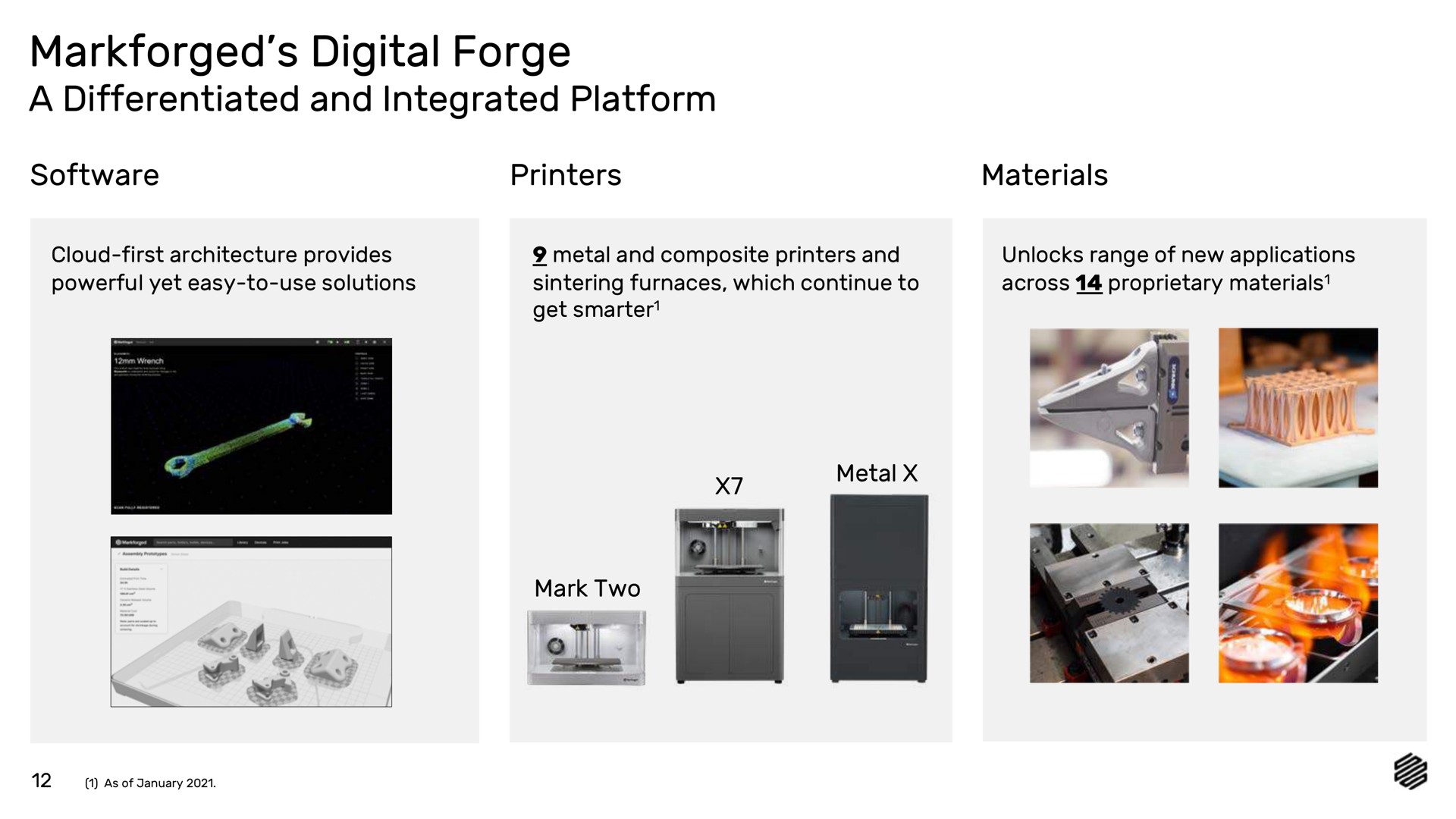 digital forge a differentiated and integrated platform | Markforged
