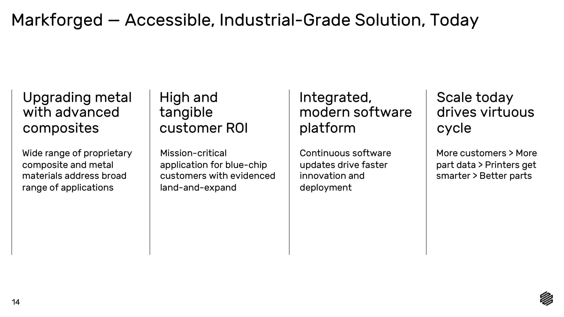 accessible industrial grade solution today upgrading metal with advanced composites high and tangible customer roi integrated modern platform scale today drives virtuous cycle | Markforged