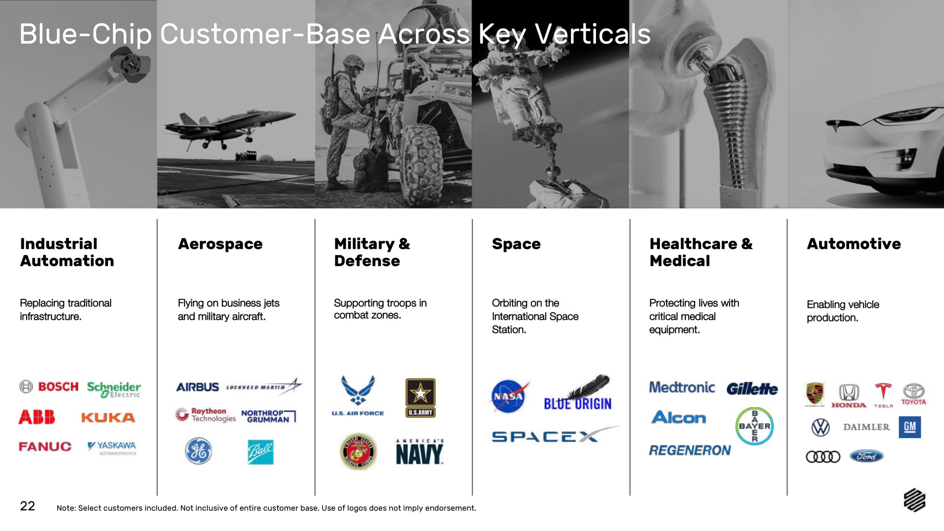 blue chip customer base across key verticals customer base sur | Markforged