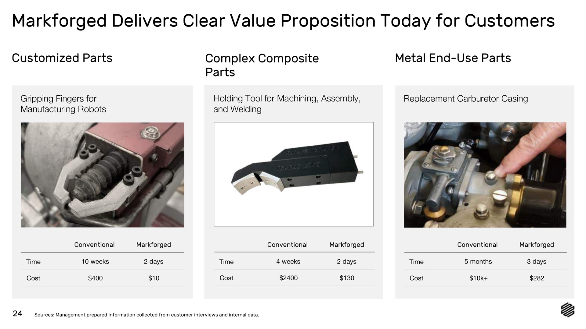 delivers clear value proposition today for customers | Markforged