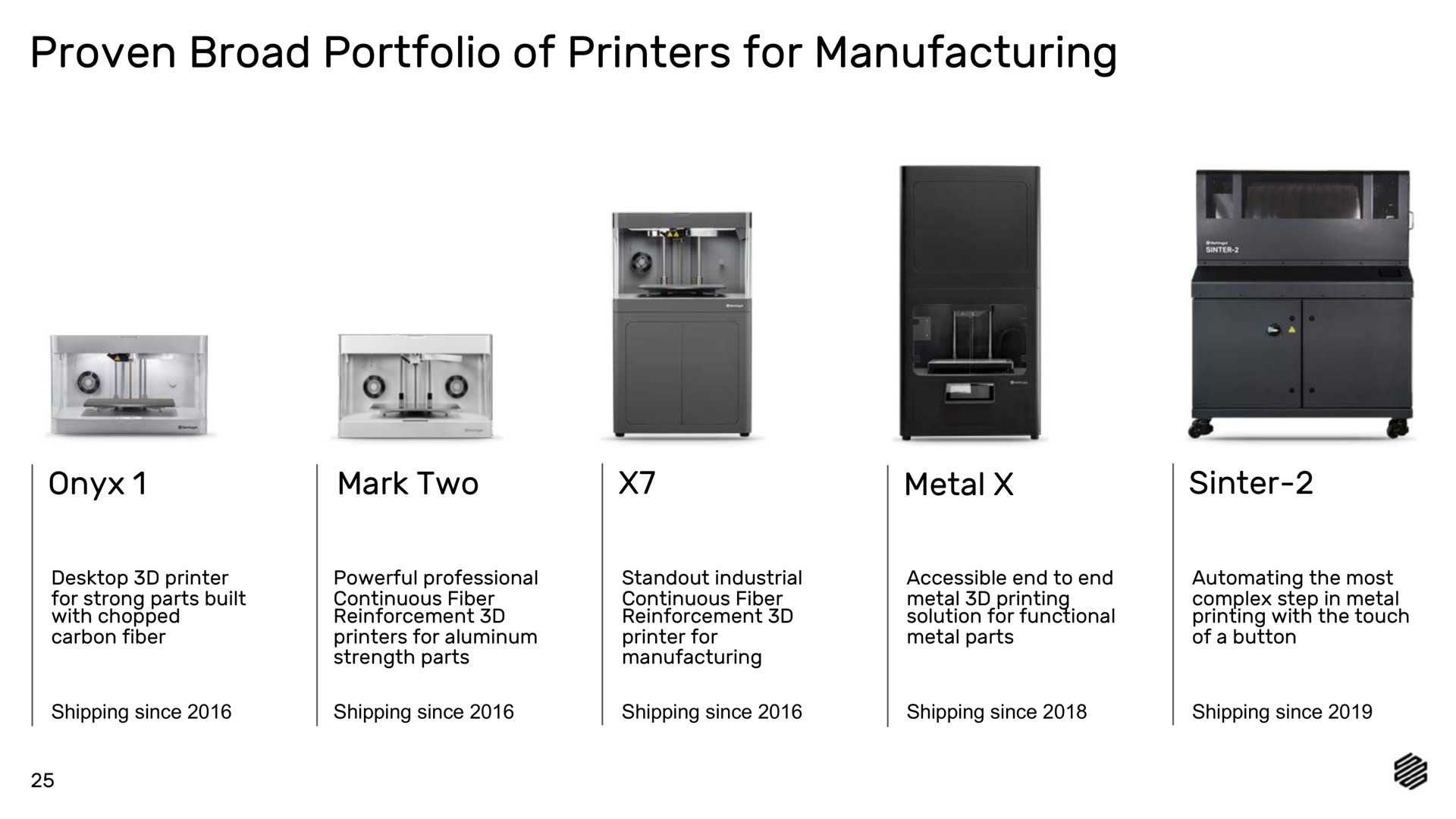 proven broad portfolio of printers for manufacturing i | Markforged