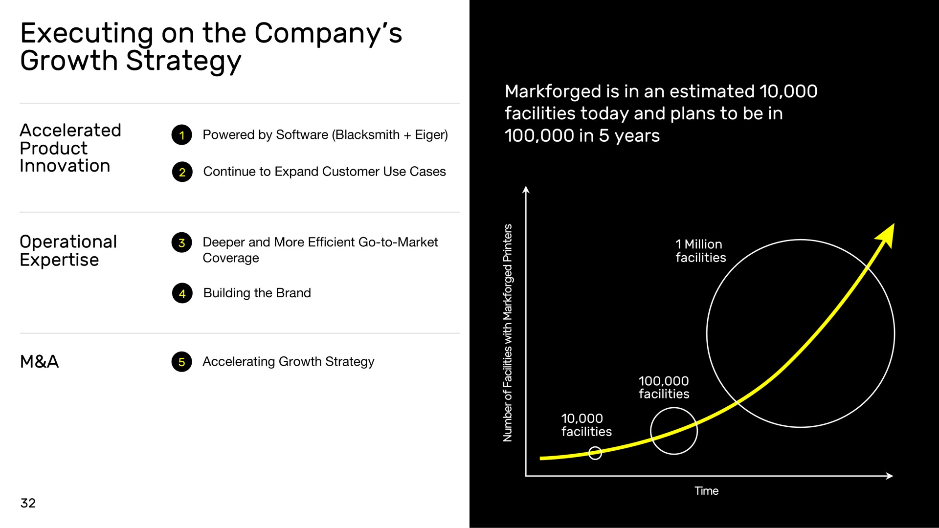 executing on the company growth strategy | Markforged