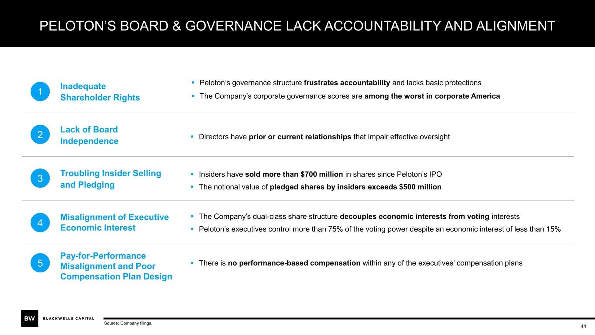 peloton board governance lack accountability and alignment | Blackwells Capital