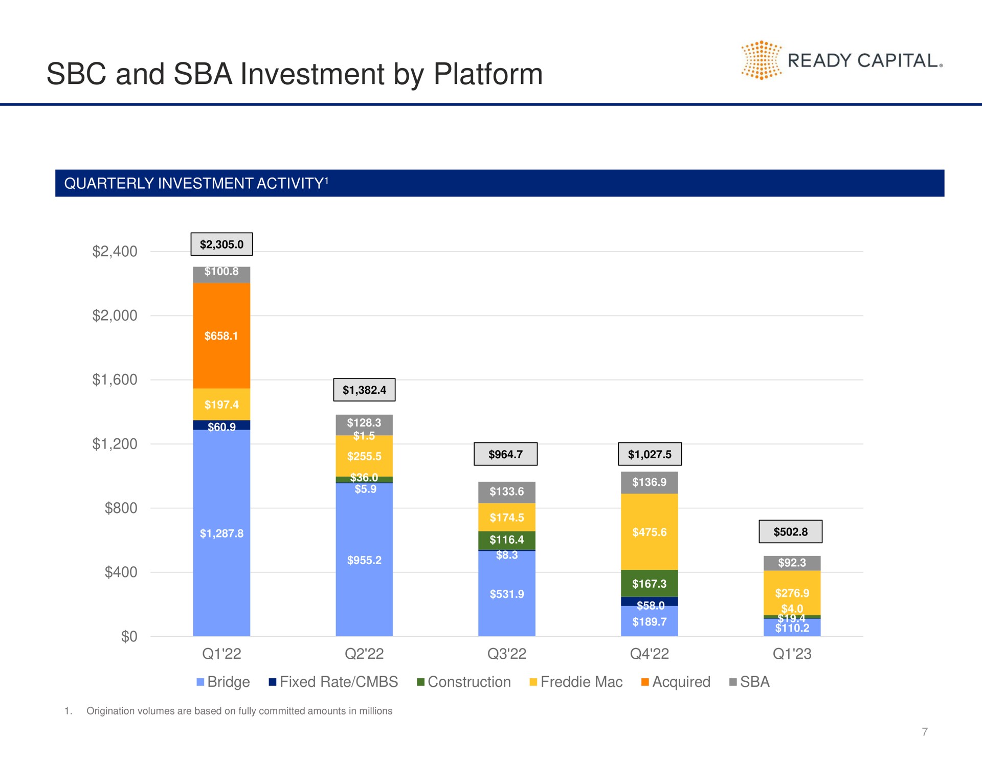 and investment by platform ready capital | Ready Capital