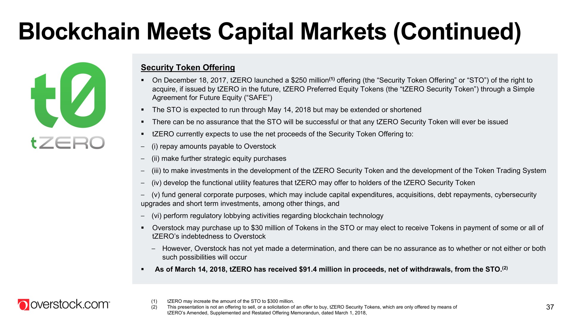 meets capital markets continued | Overstock