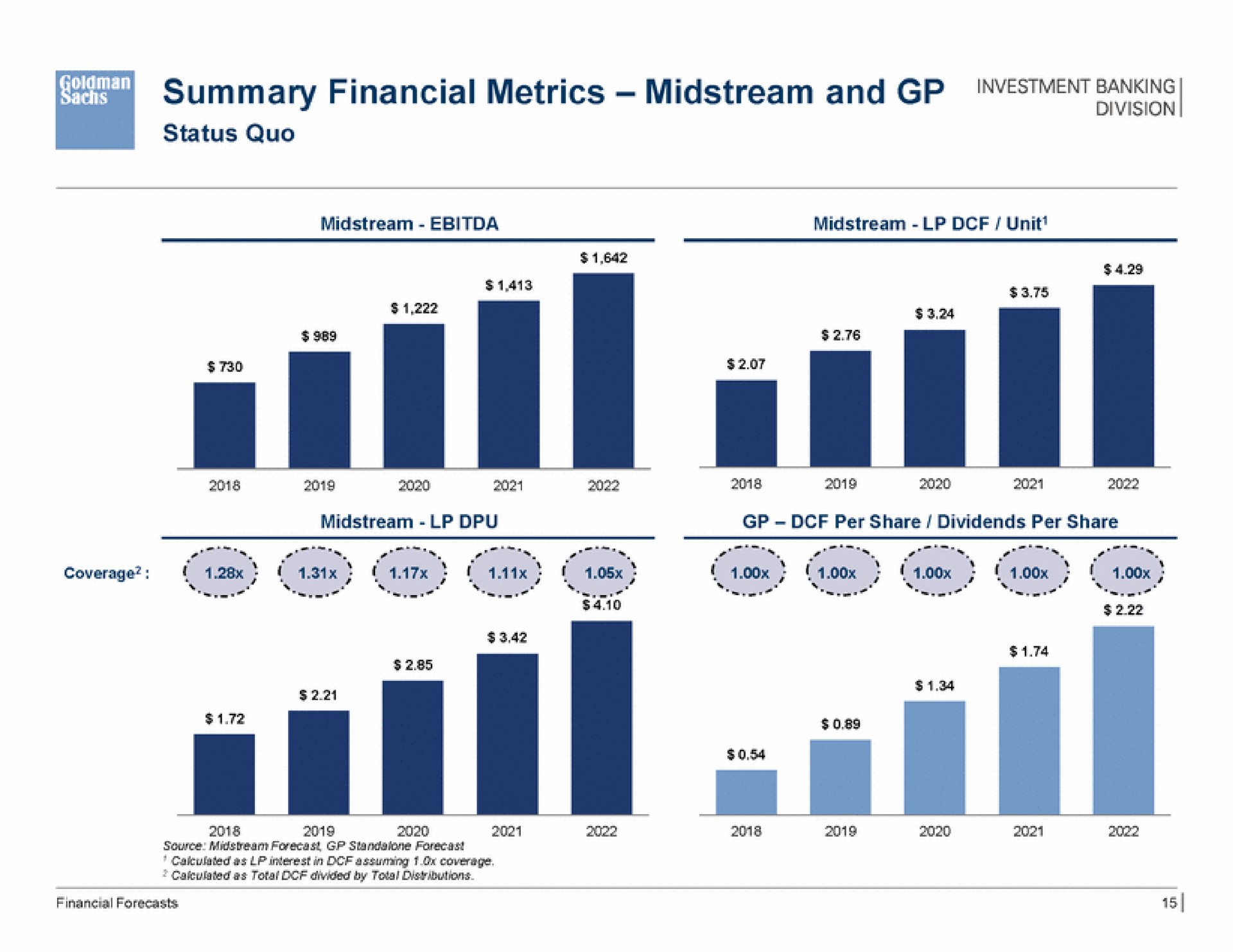summary financial metrics midstream and banking | Goldman Sachs