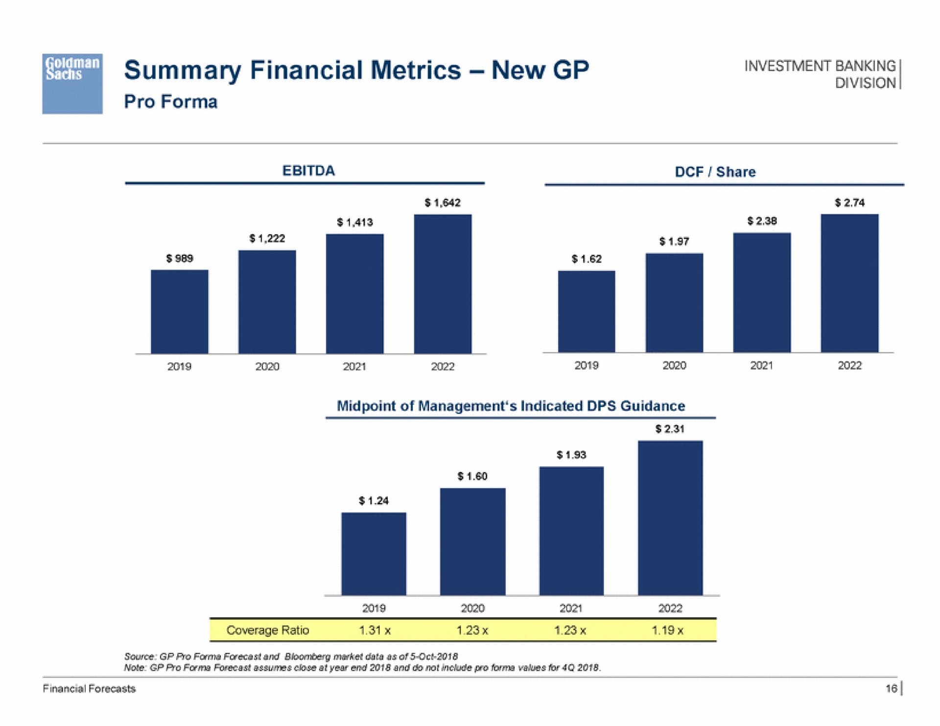 summary financial metrics new pro | Goldman Sachs
