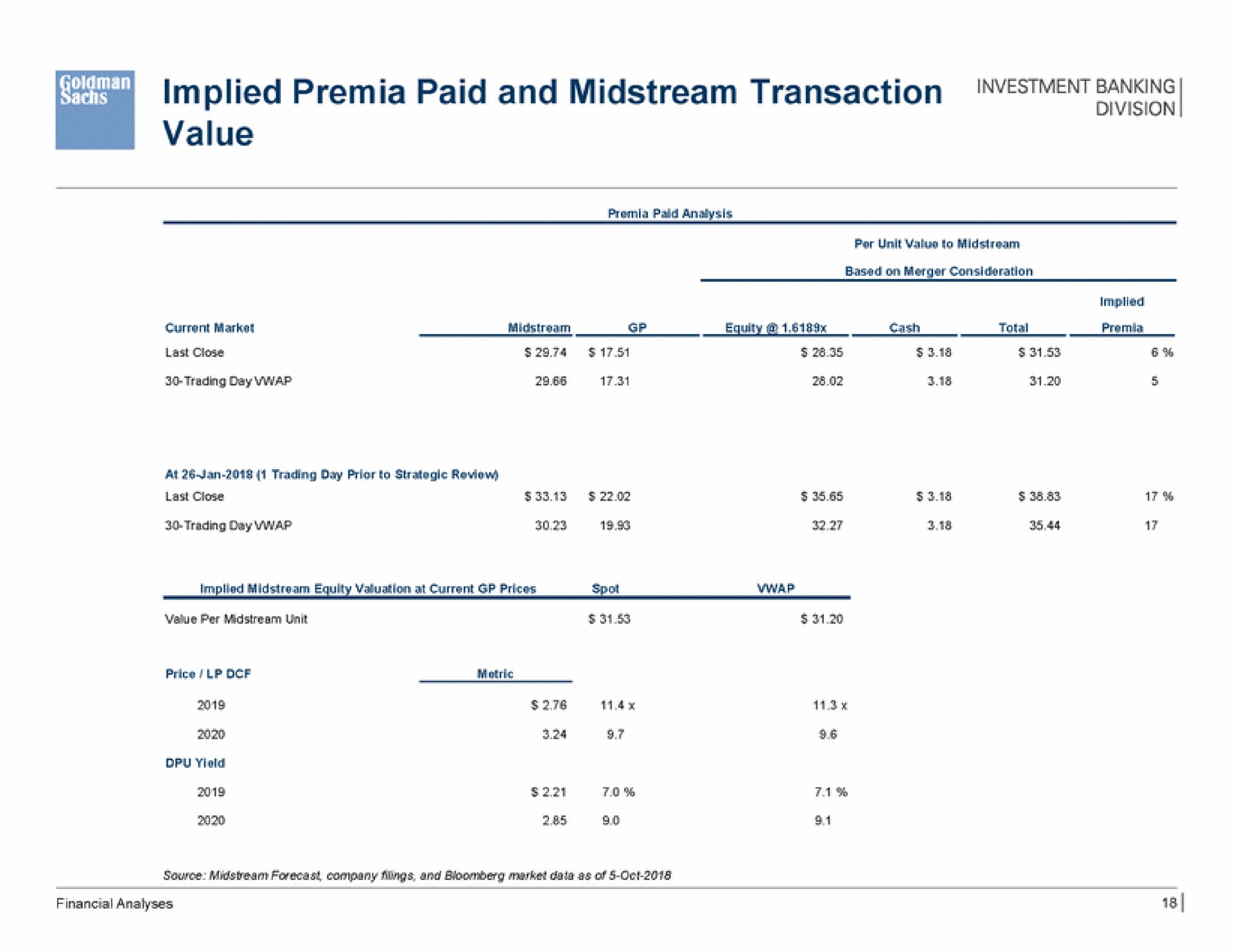 implied paid and midstream transaction value | Goldman Sachs